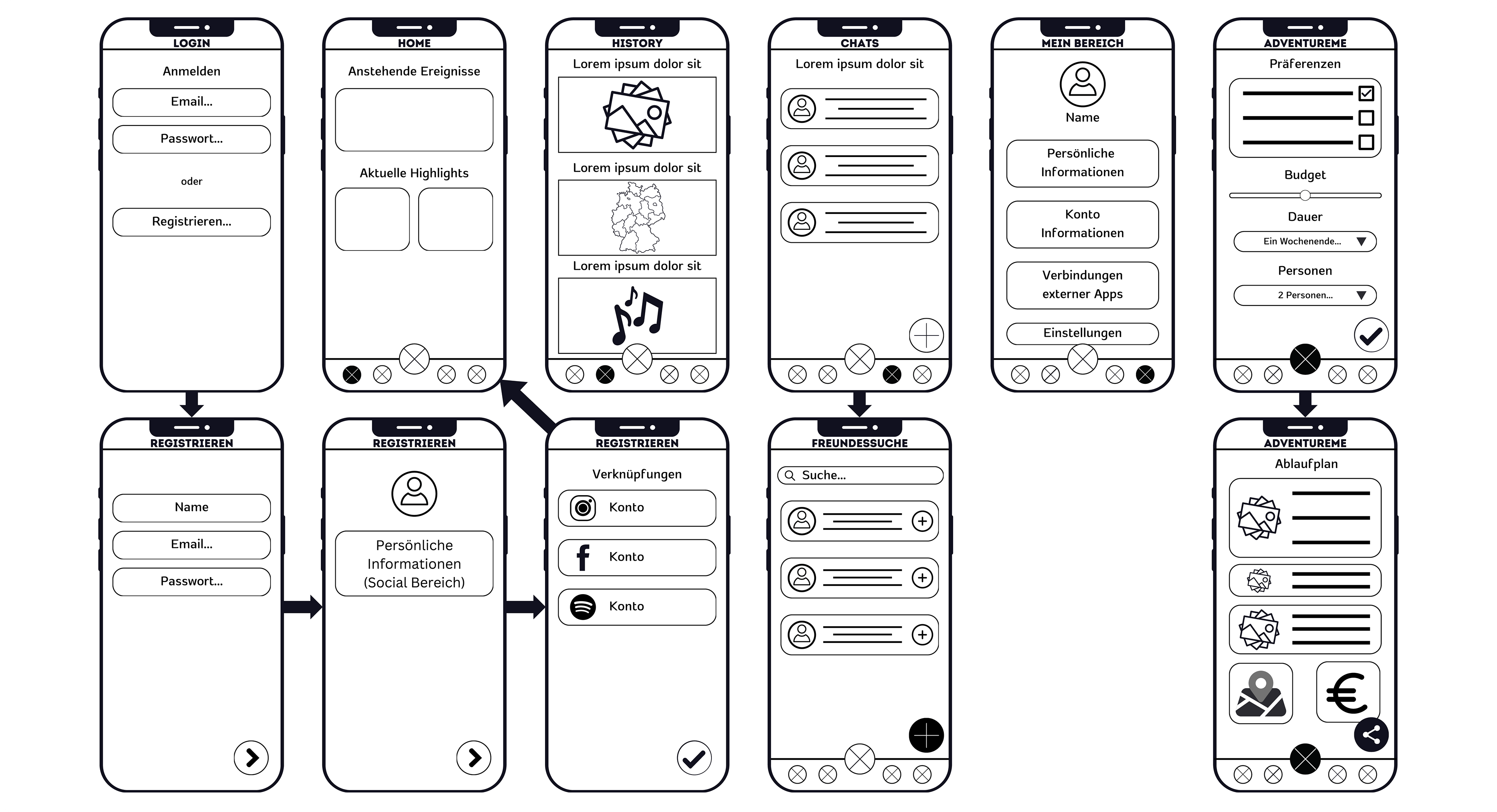 Wireframes