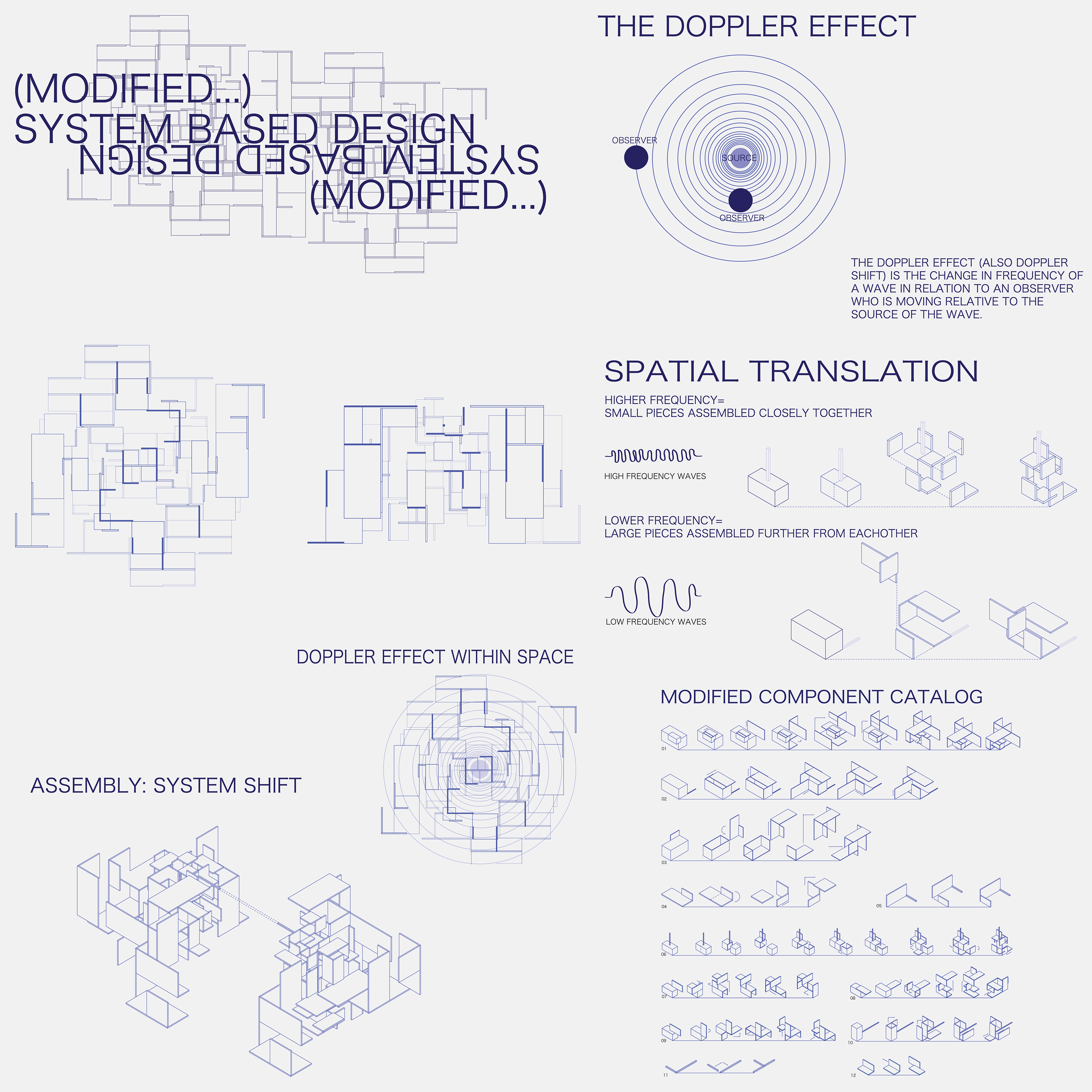 PHASE 2: CONCEPTUALIZATION