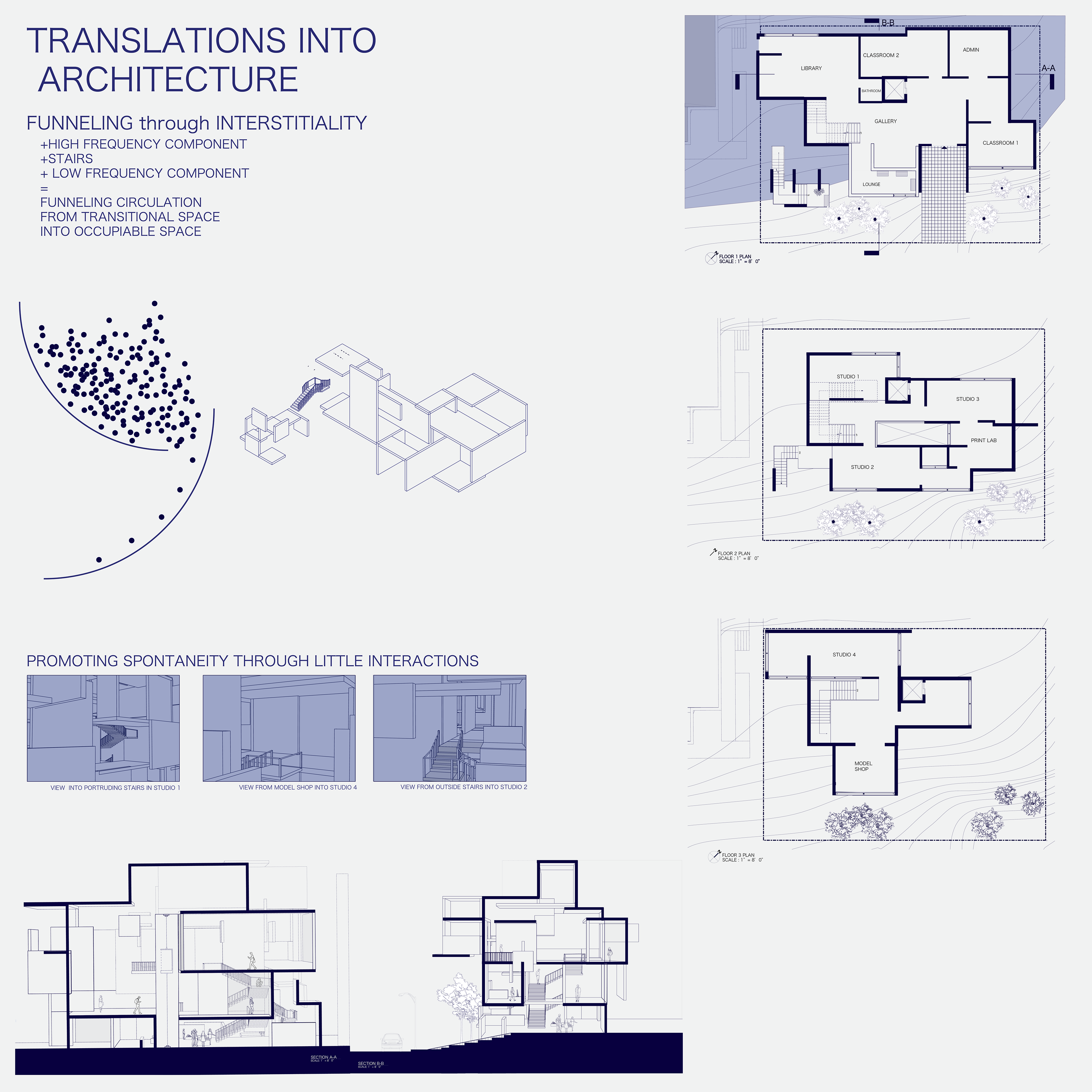 PHASE 3: ARCHITECTURE