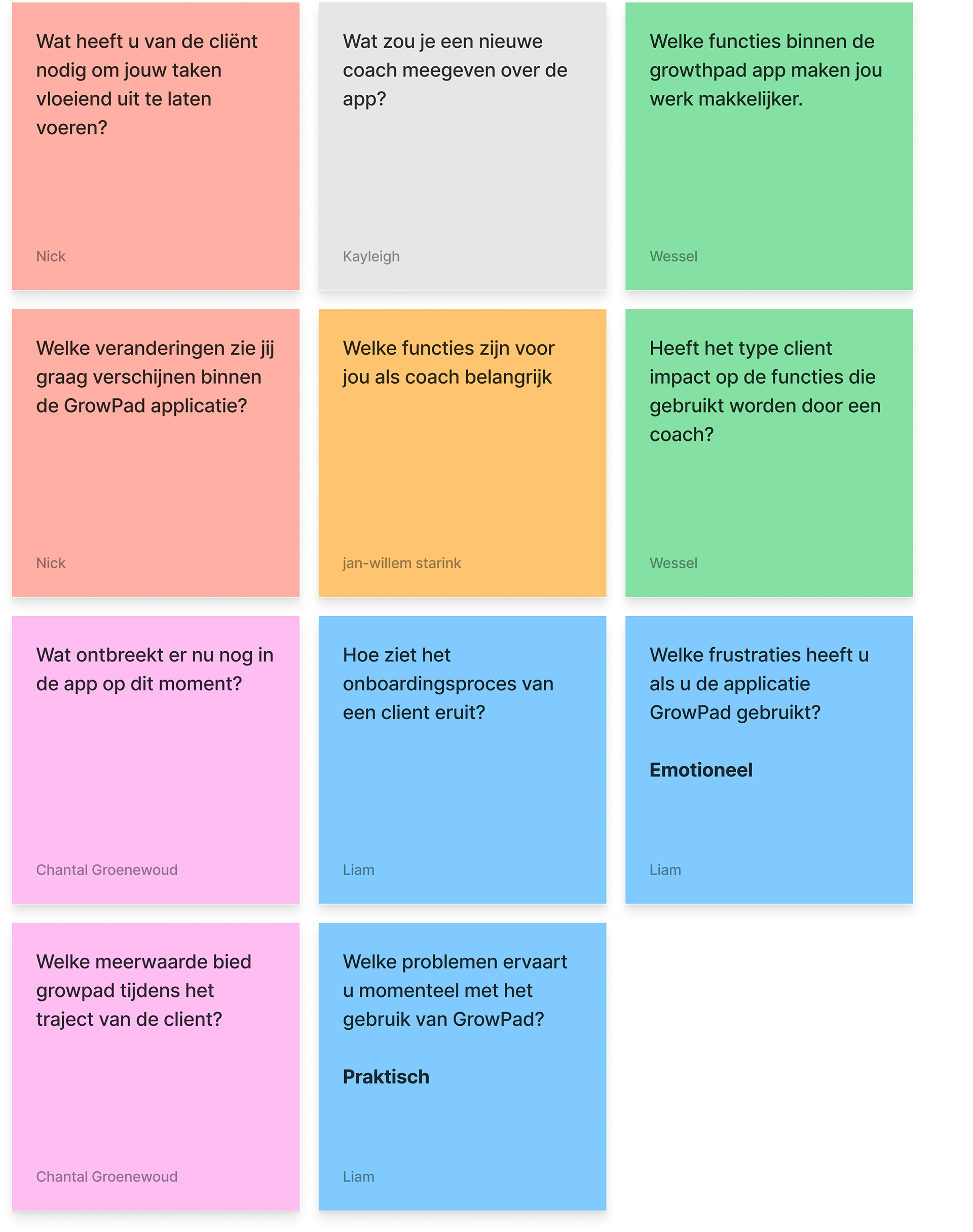 Interview vragen voor het samenstellen van hypothetische personas