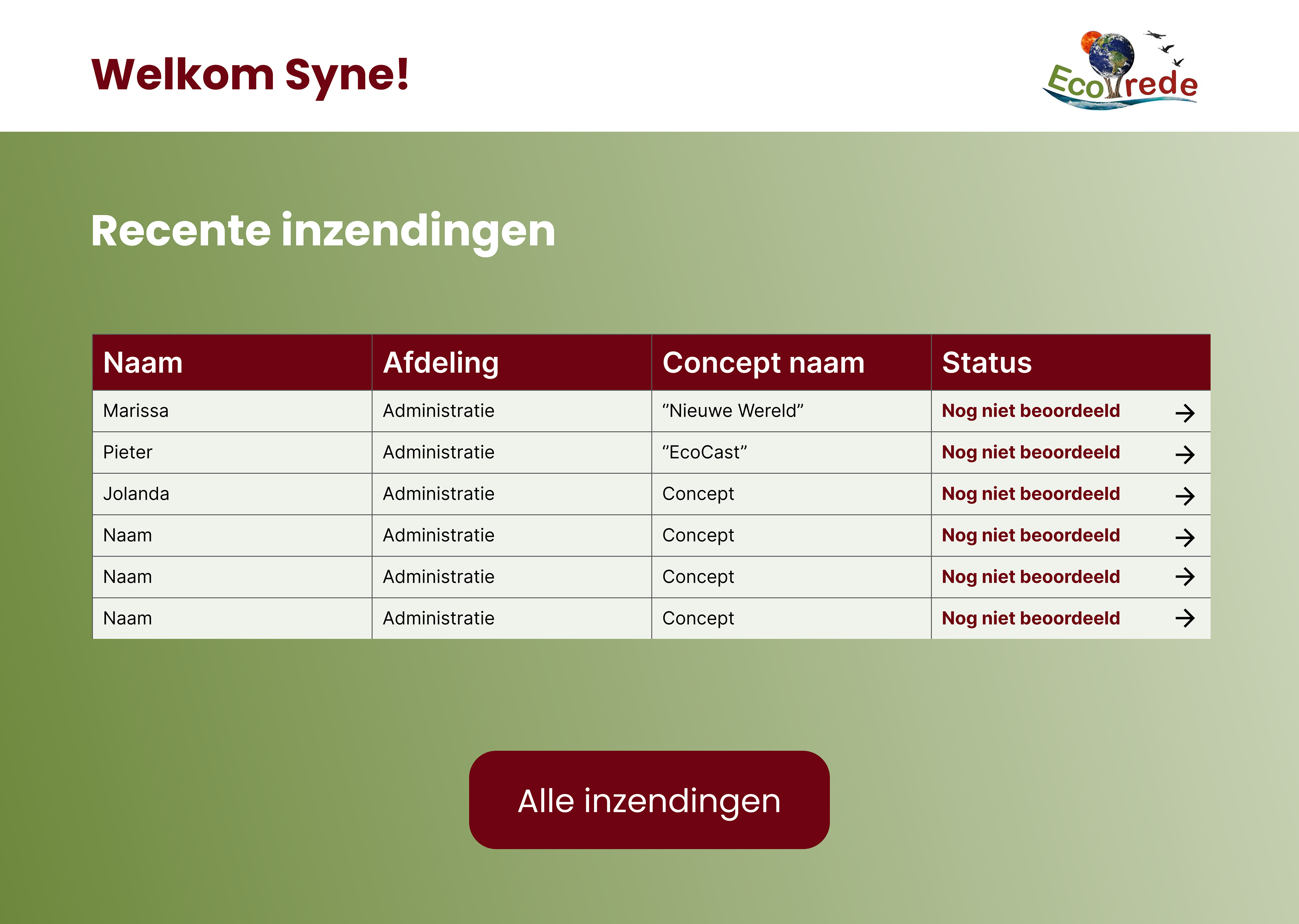 Dashboard, eenvoudig en overzichtelijk
