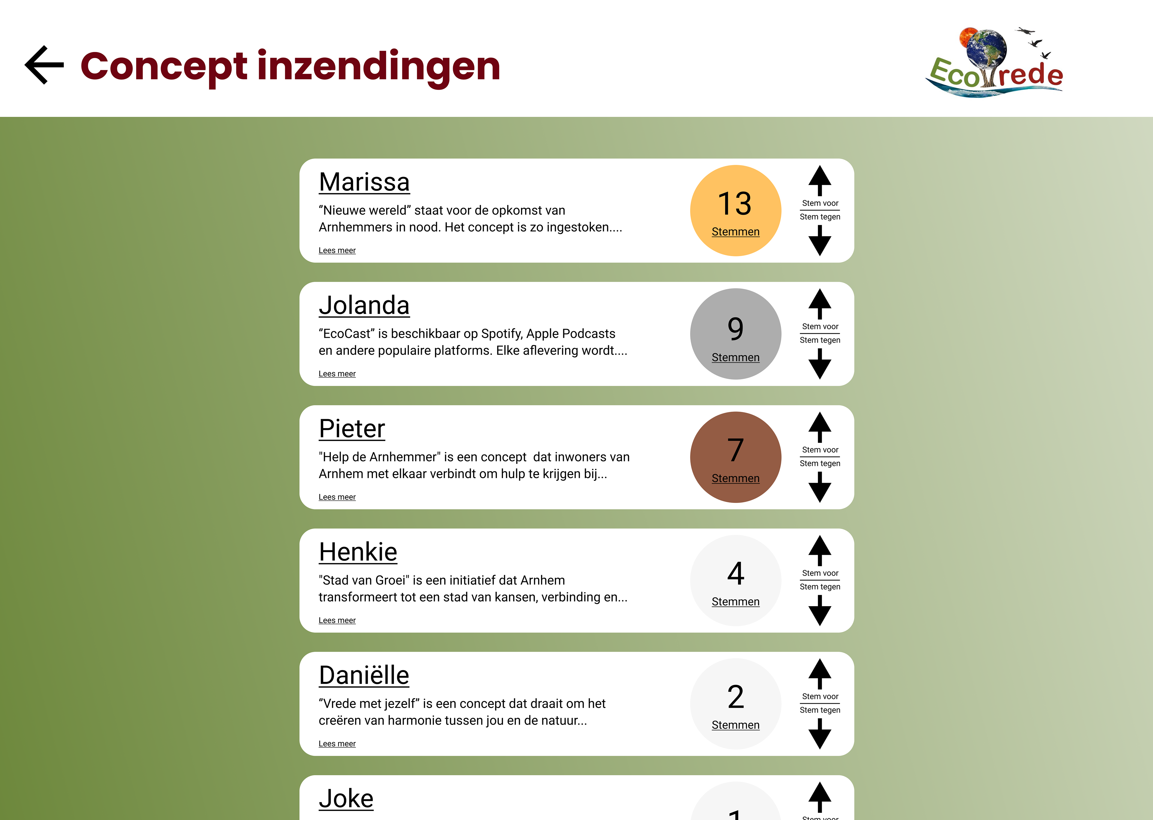 Concept inzendingen & leaderboard