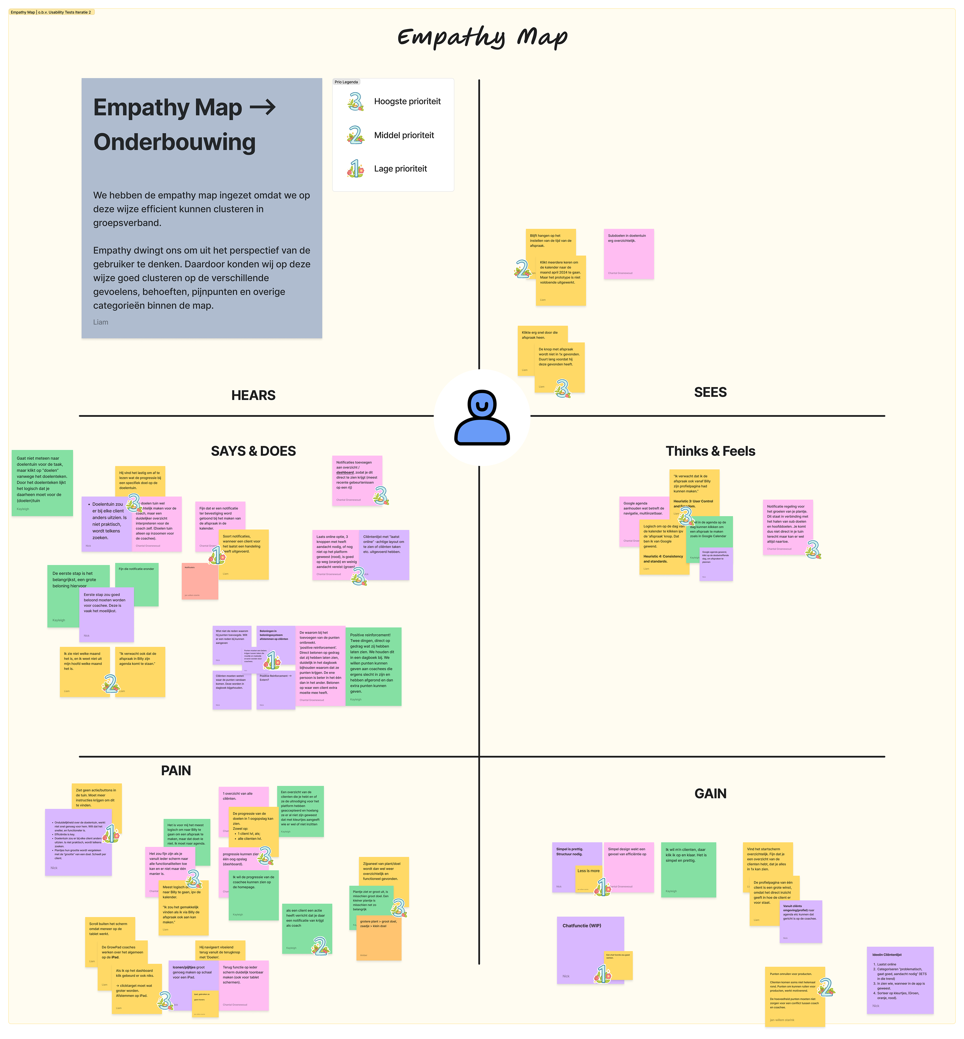 Analyse omgezet naar een Empathy map