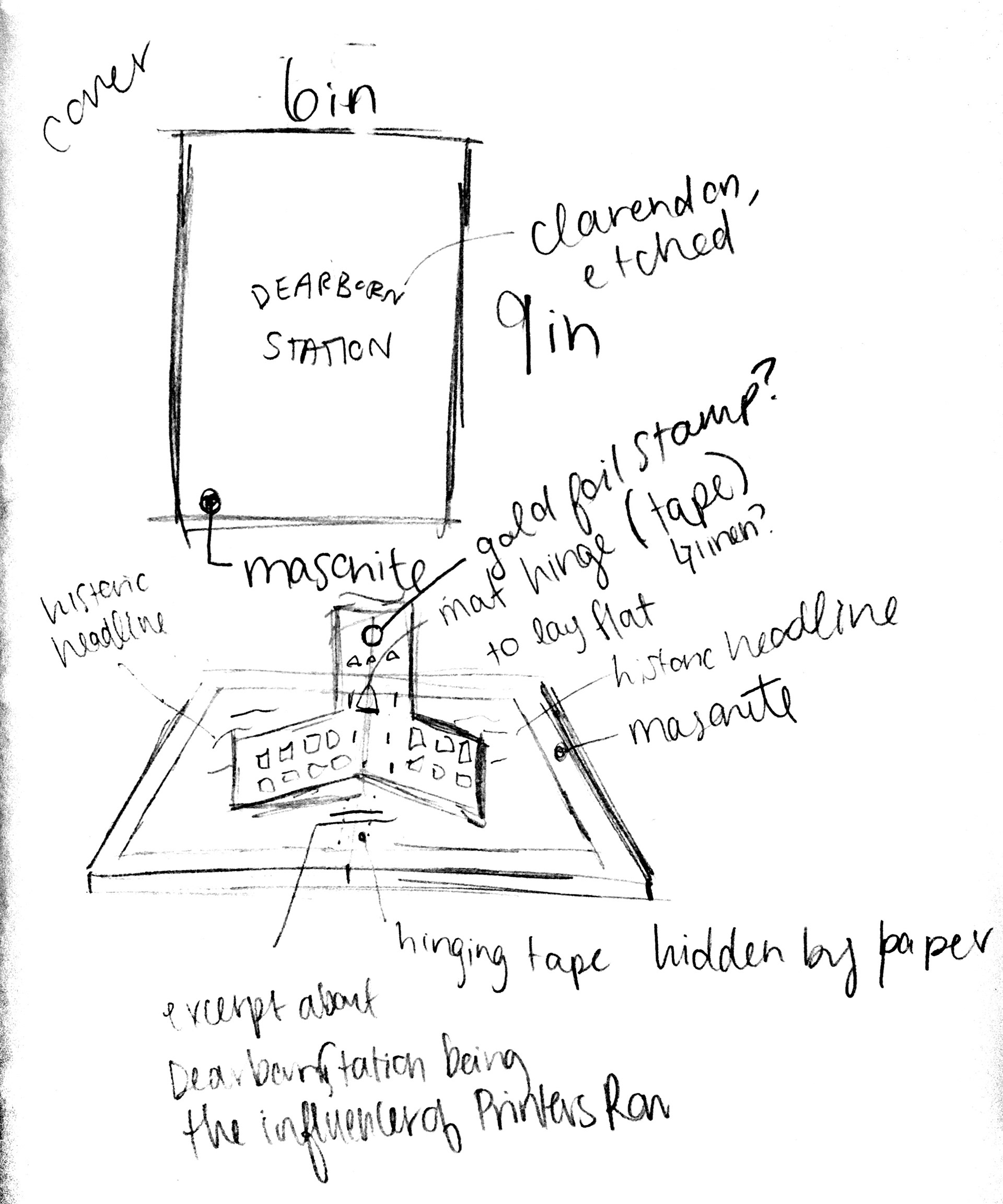 Some initial sketches of the plan.