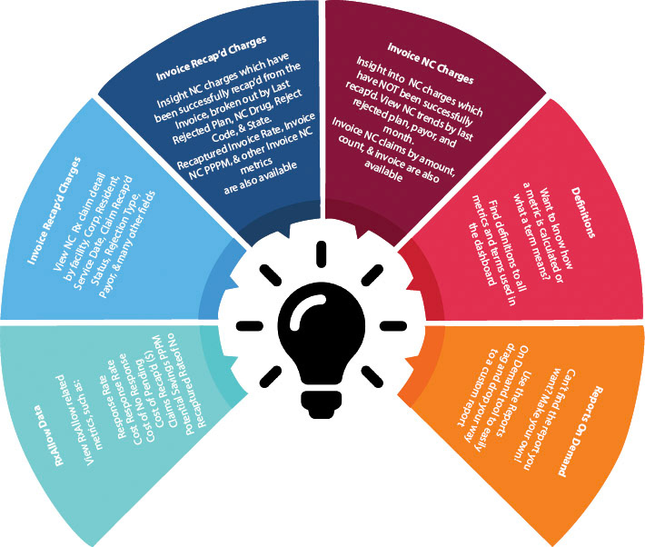 RxInsights Infographic