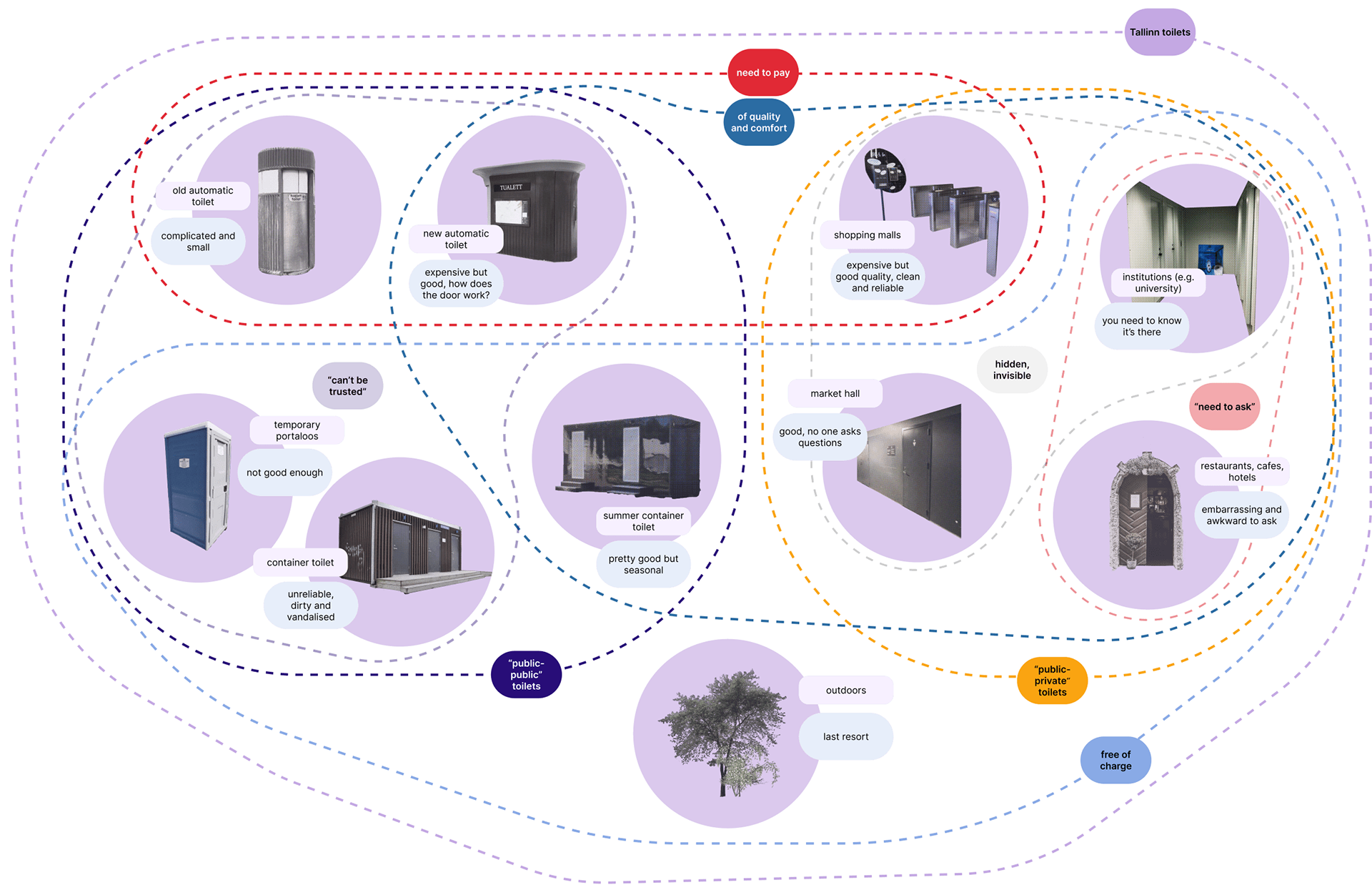 toilet typology map