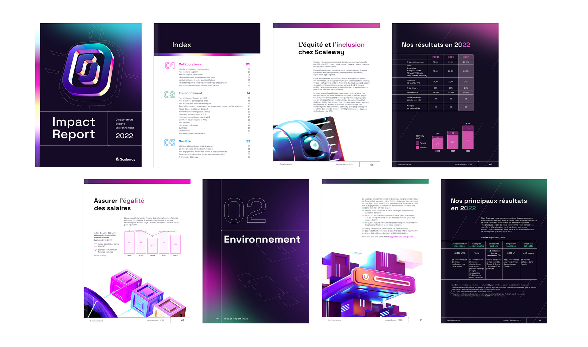 Impact Report pour Scaleway