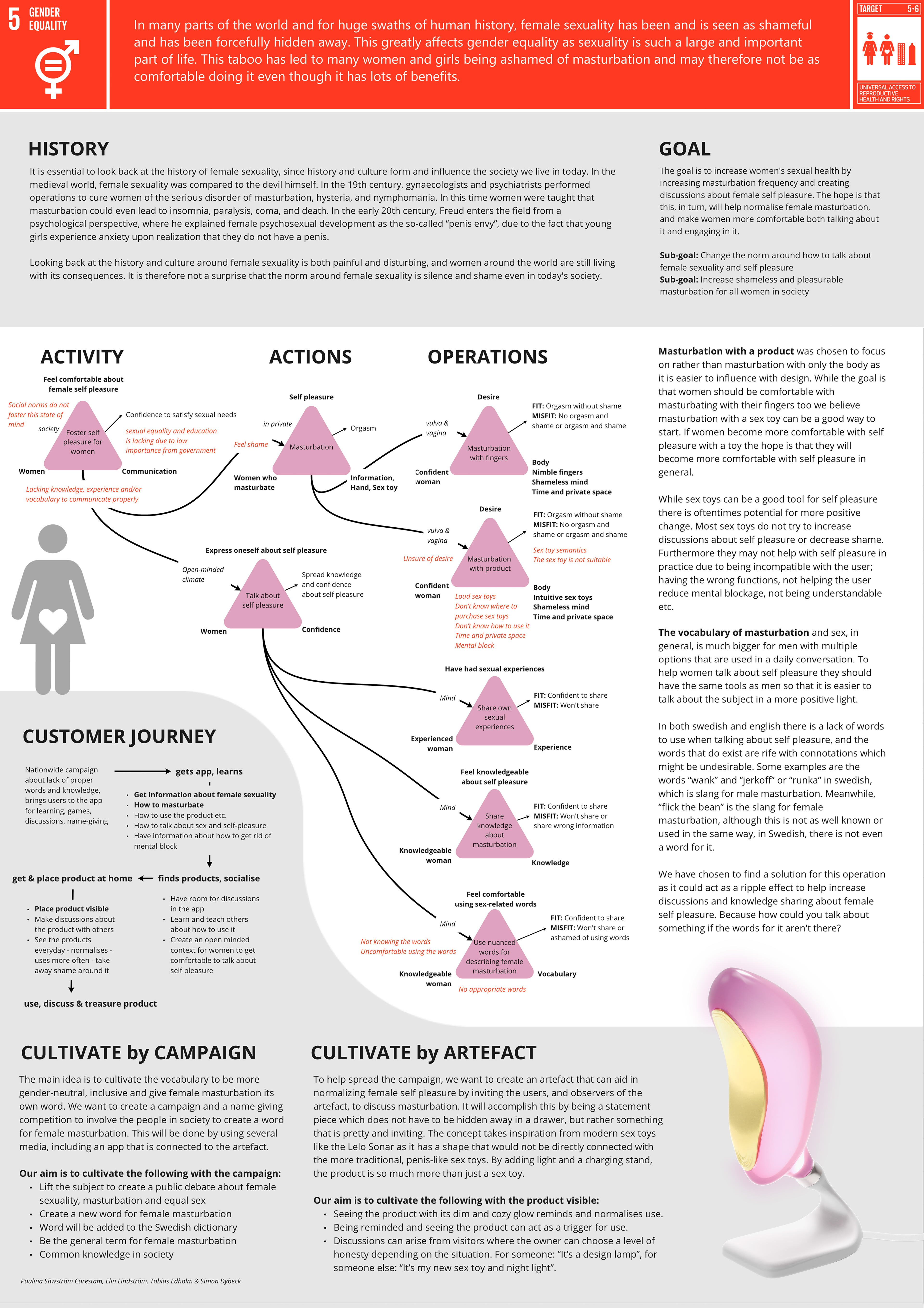 bättre design - Design for Sexual Health Among Women