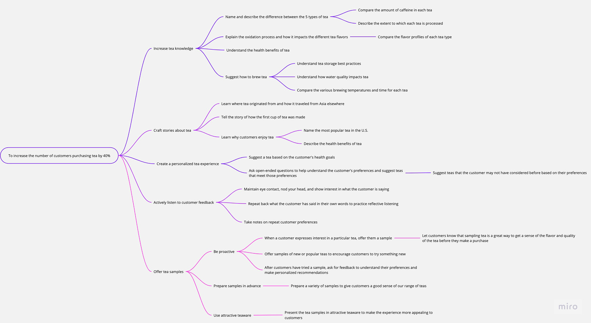 Action Map