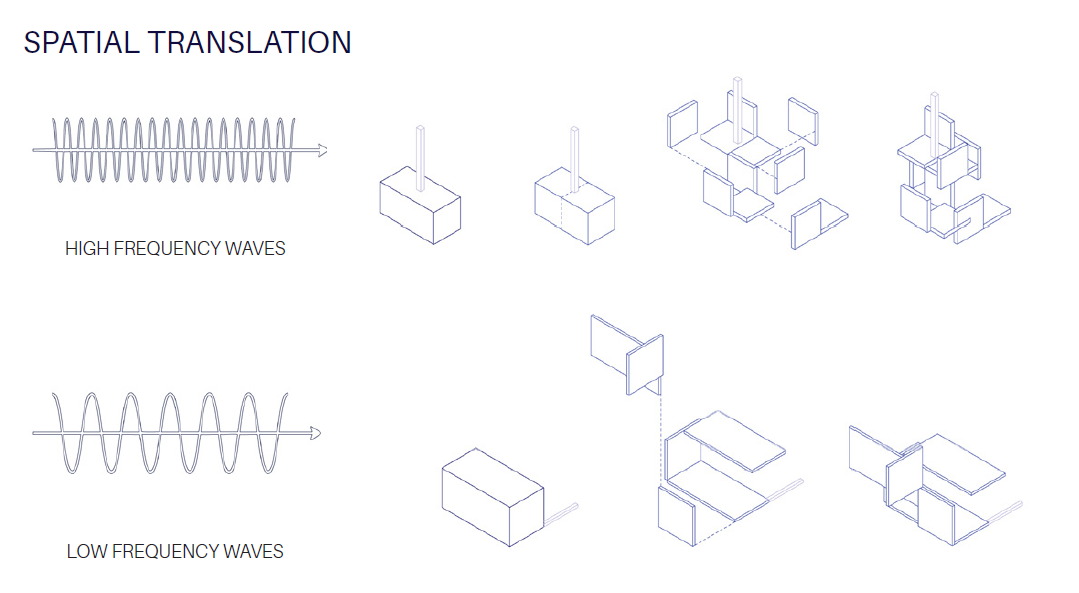 spatial translations