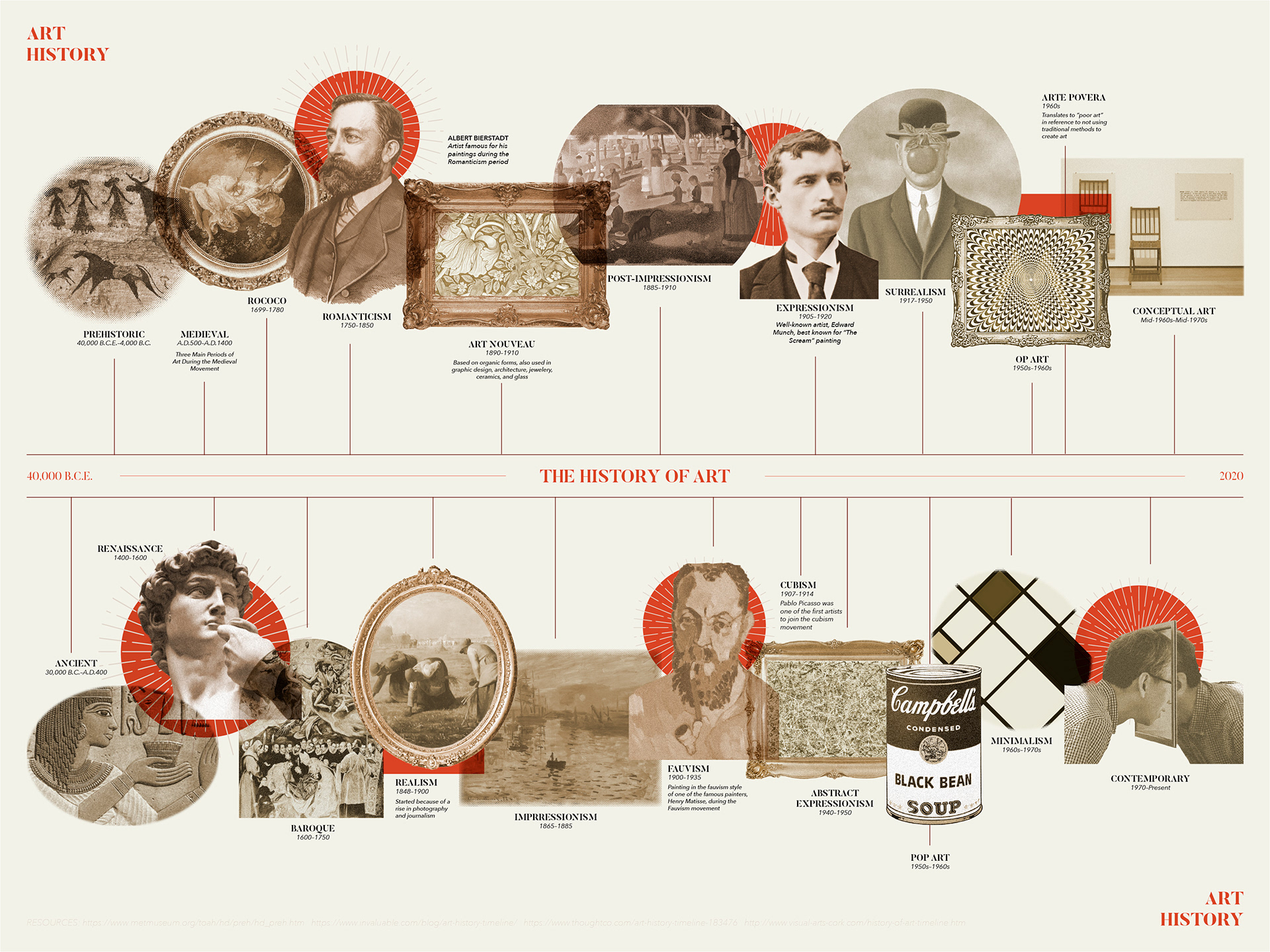 infographic design history