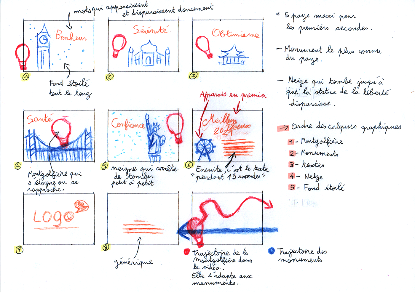 storyboard