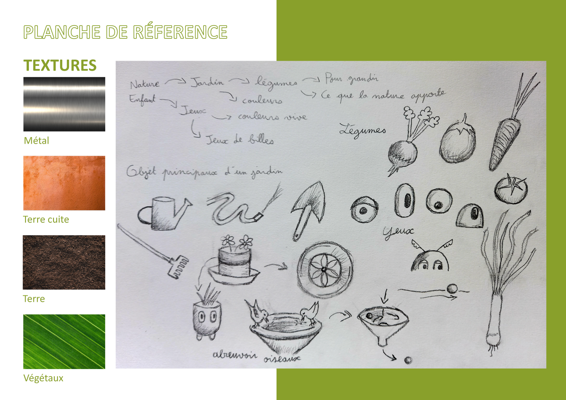 Planche de référence