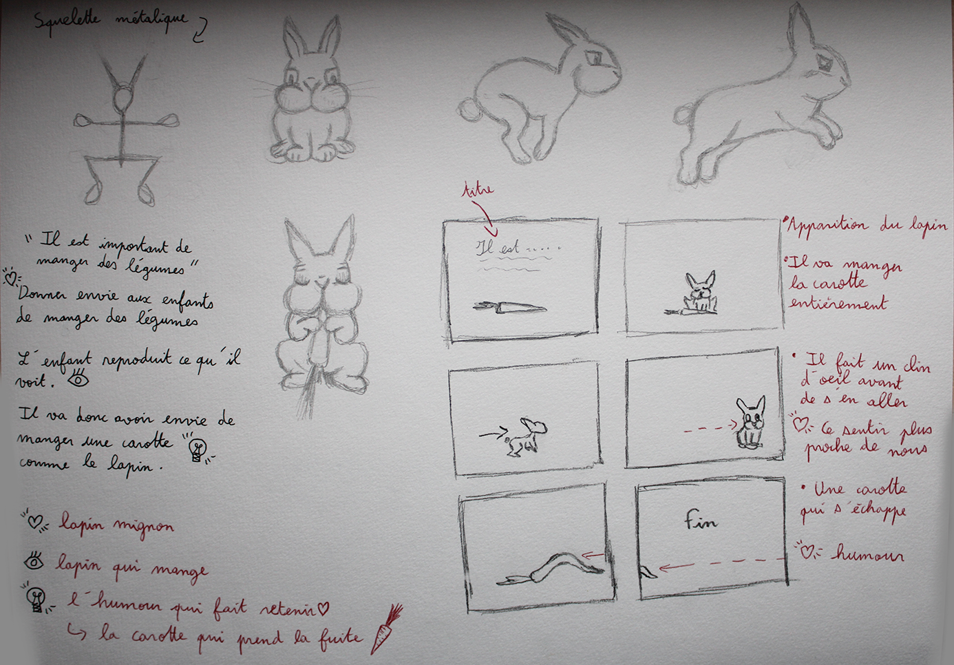 storyboard