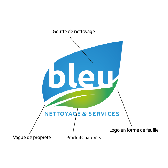 Logo bleu nettoyage expliquer
