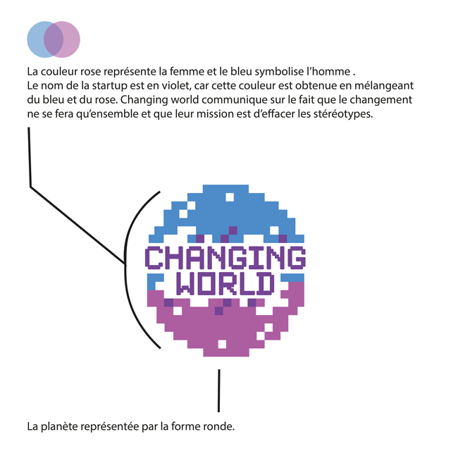 Logo pour la Startup For Kids Changing World expliquer