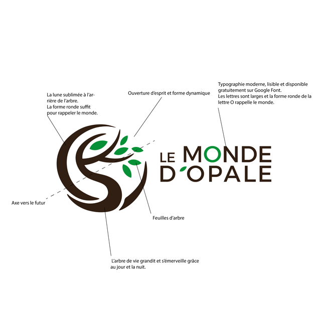 Crée son logo soit même