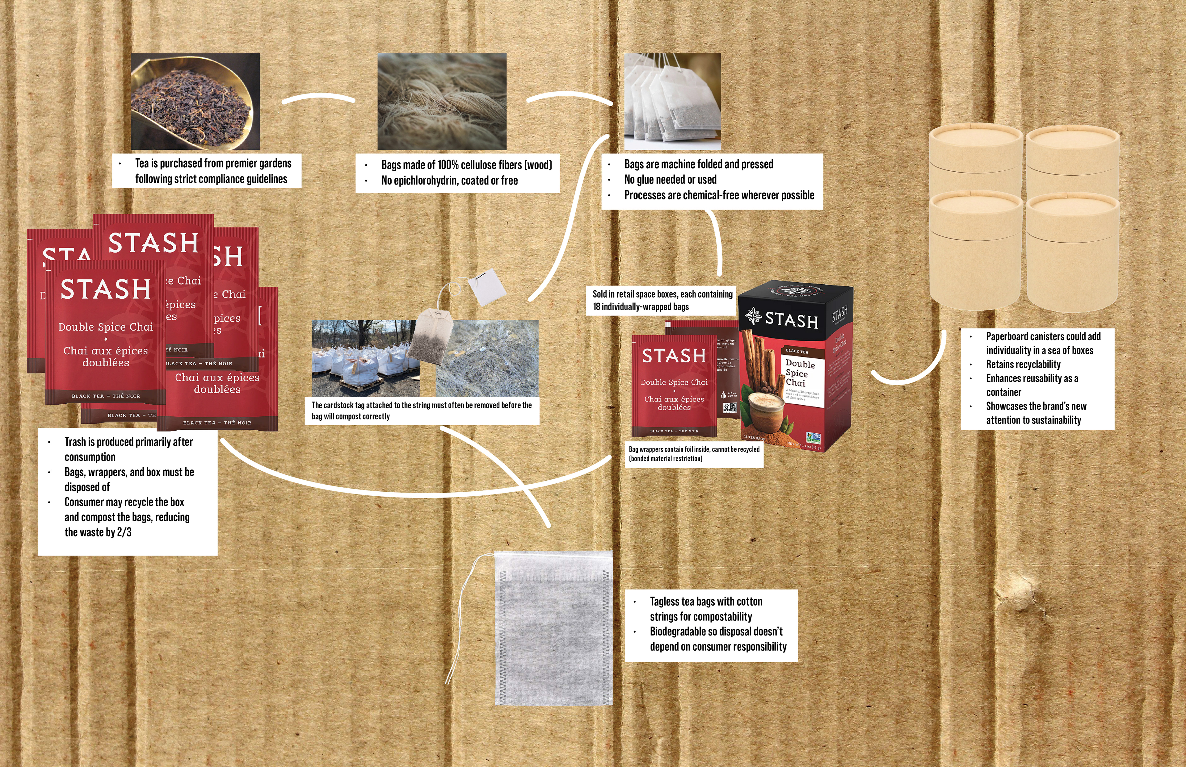 Second digital prototype, introducing use of packaging.