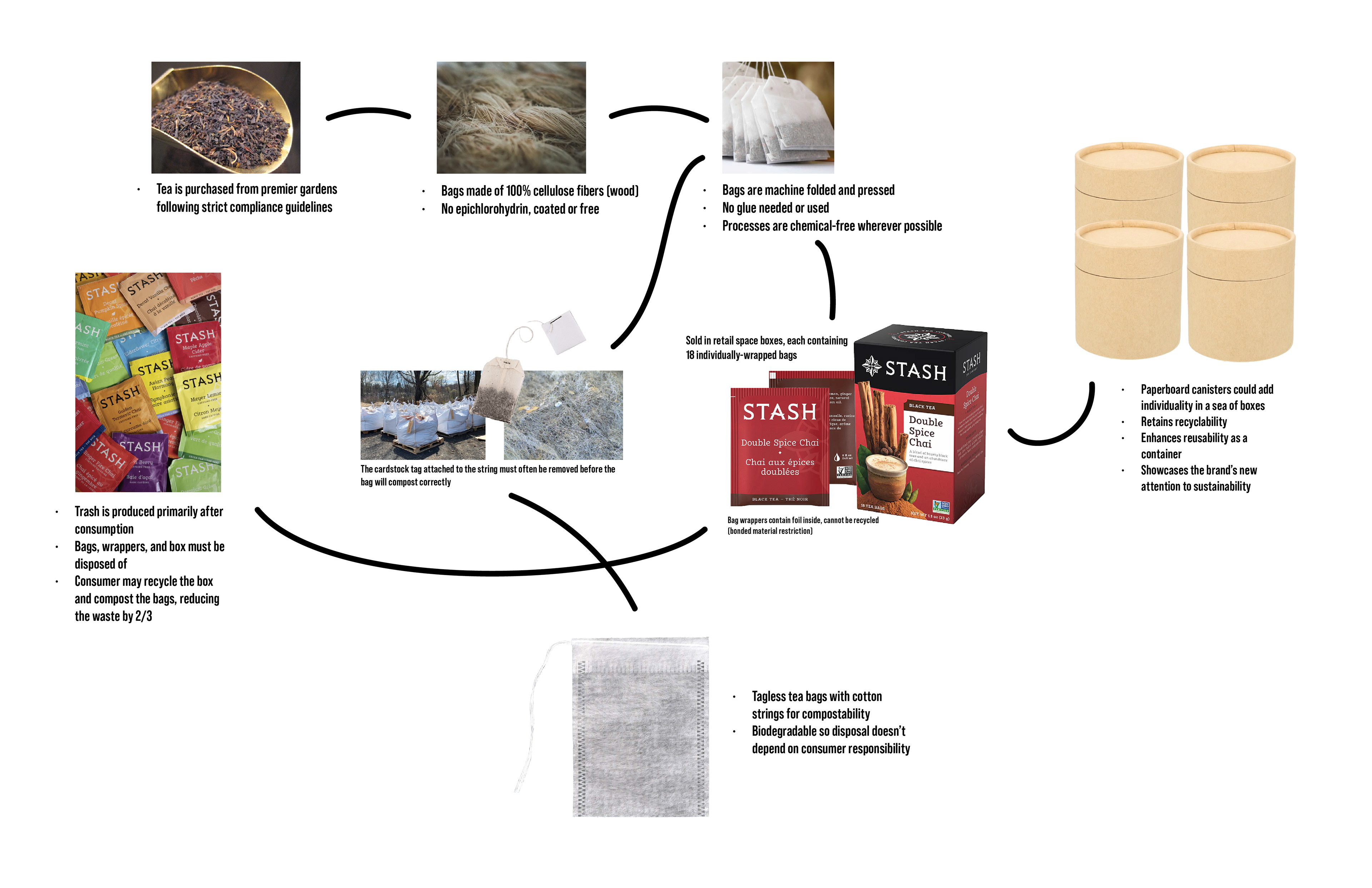 First digital prototype, a "planning" phase of sorts.