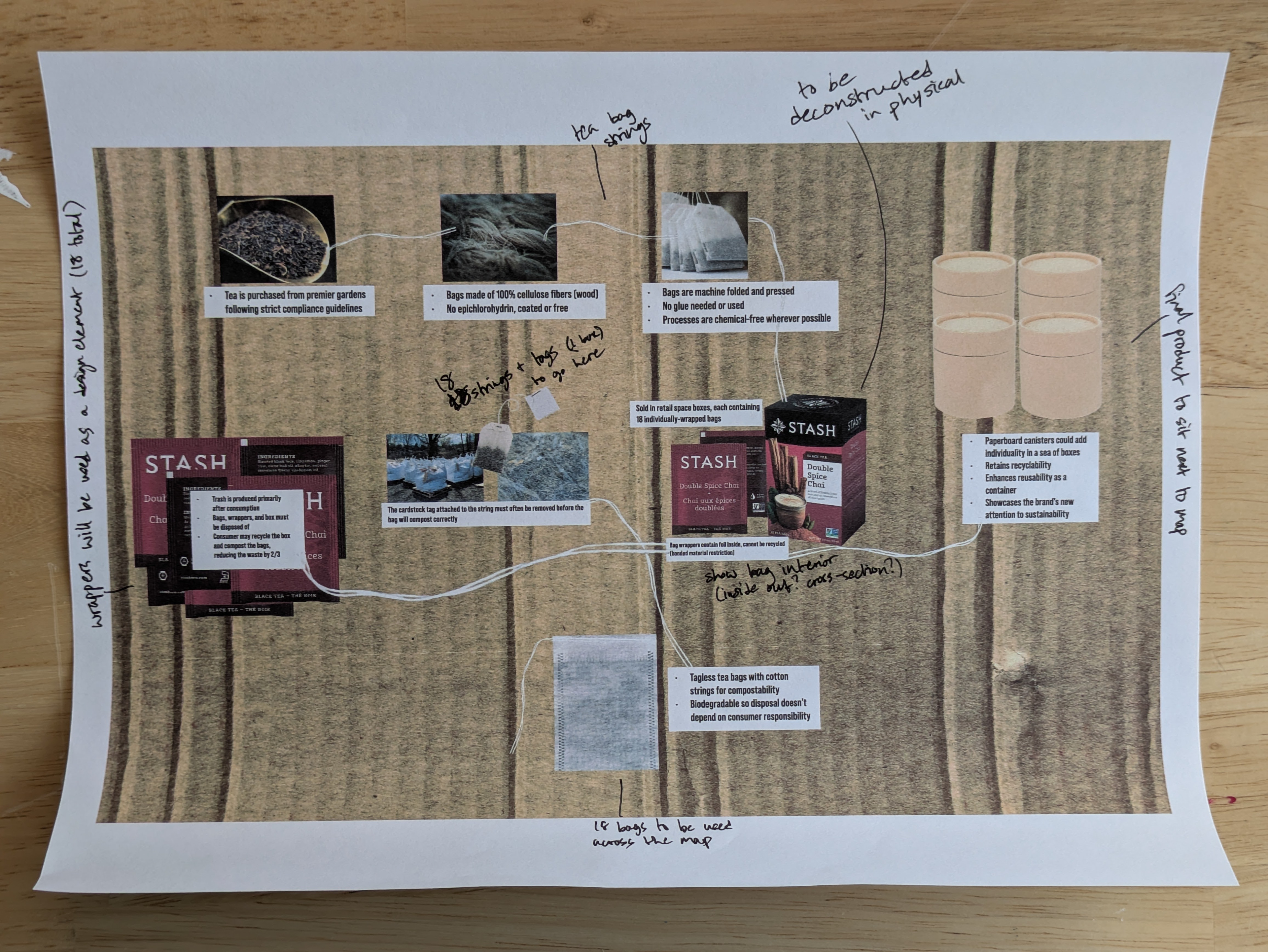 Feedback recorded for the third prototype.