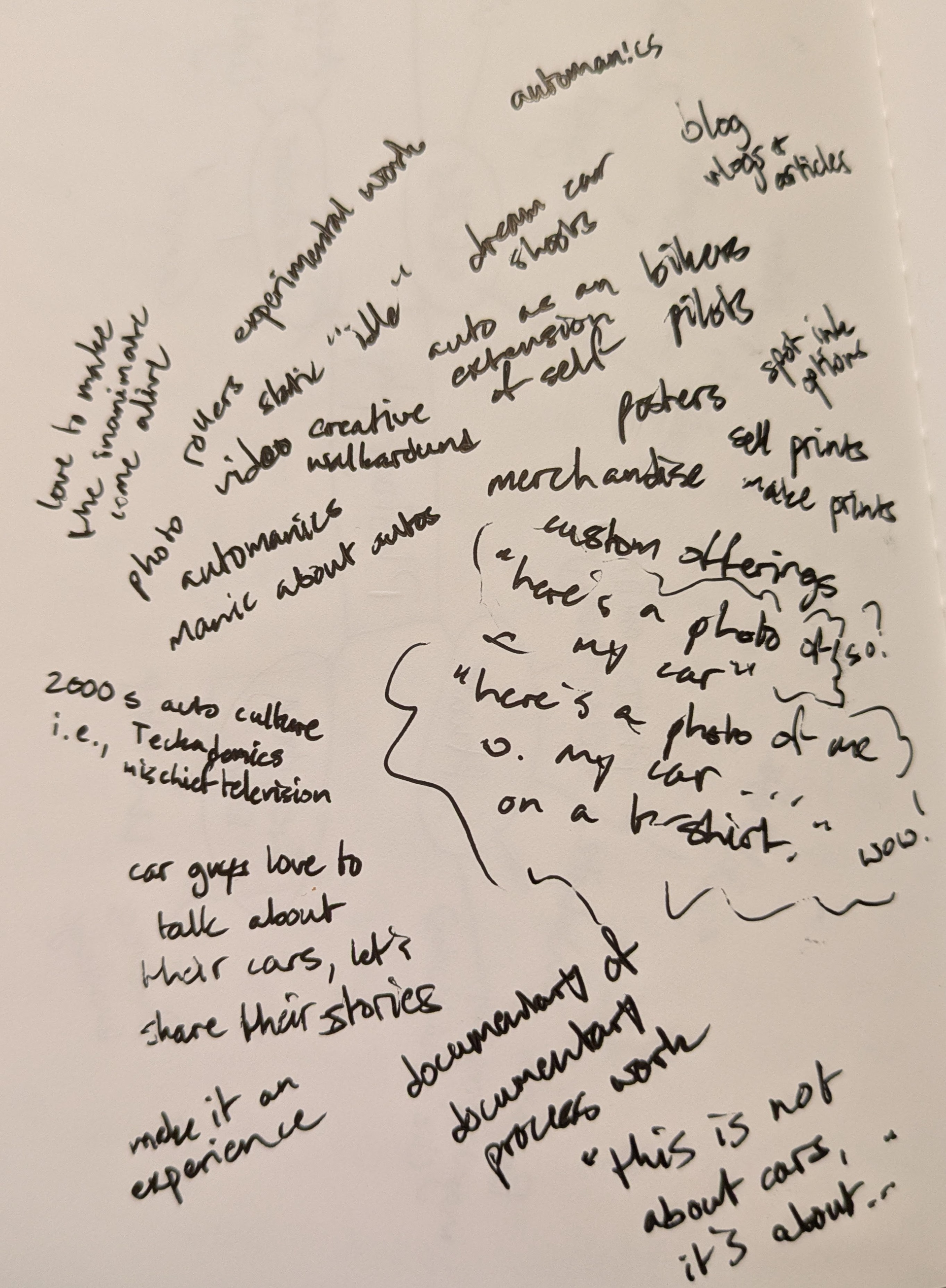 A text-only stream of consciousness centered around naming the brand and what it could do.