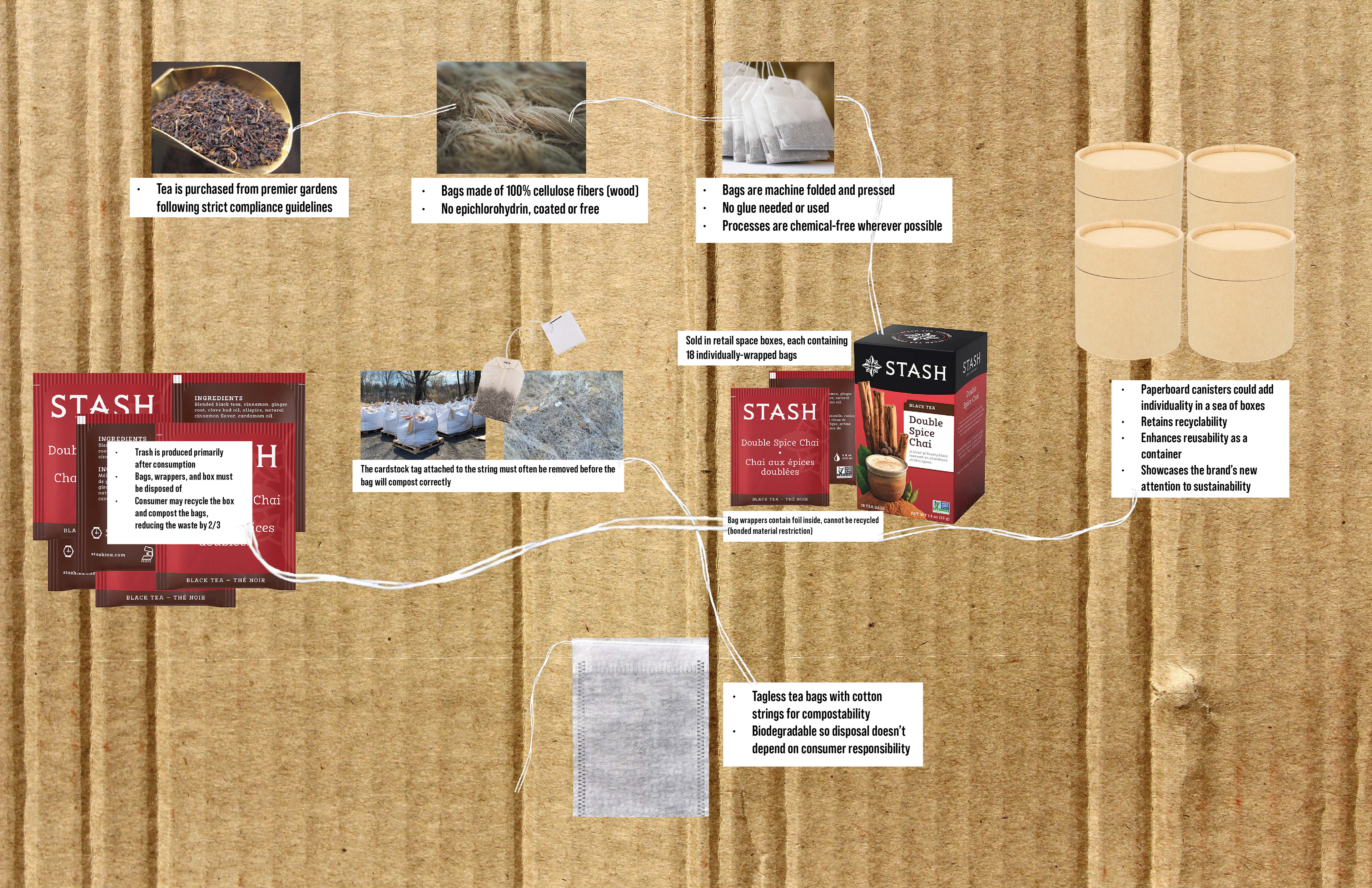 Third digital prototype, doubling down on material use.