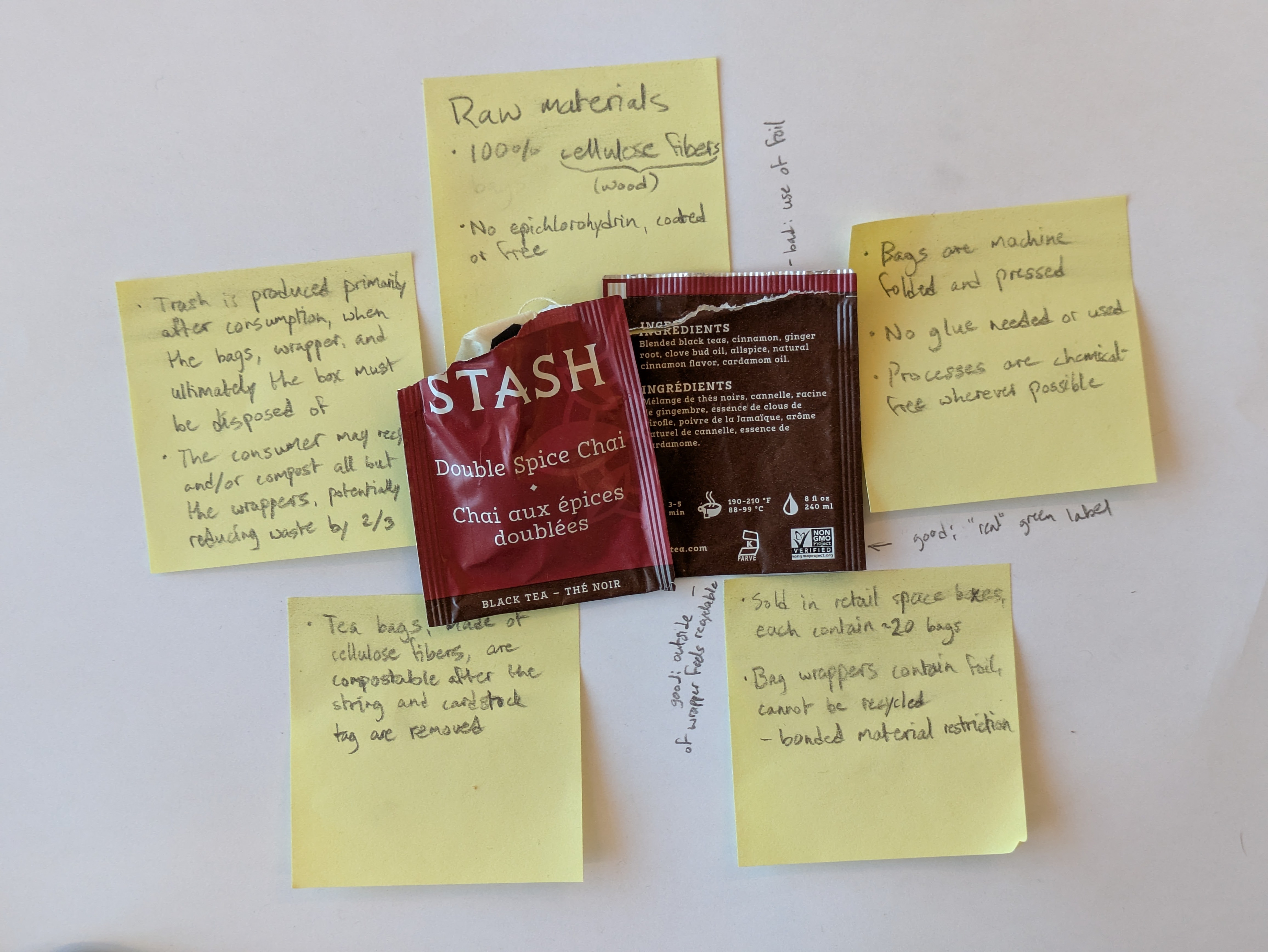 The original "brainstorming" map prototype.