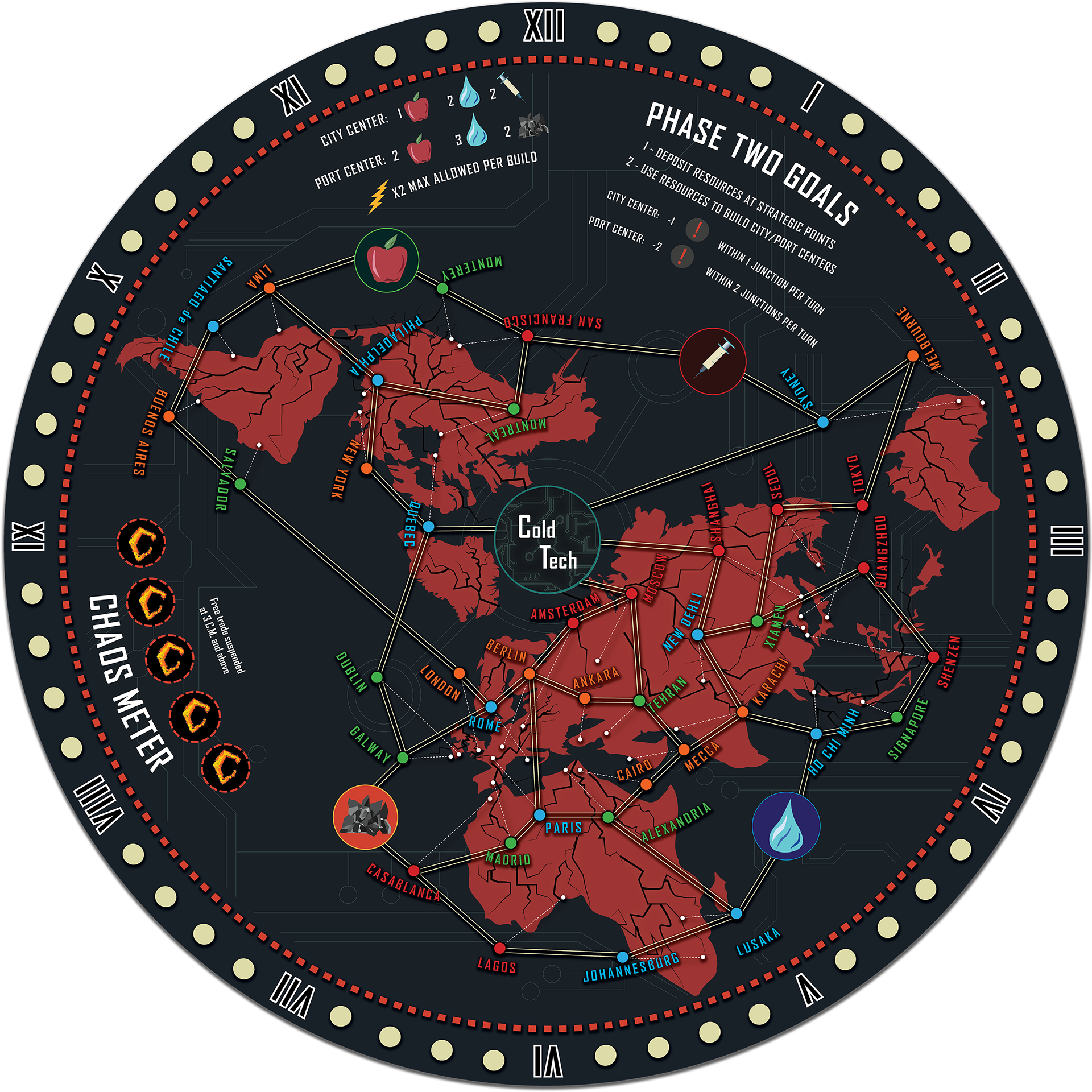 Phase 2 gameboard