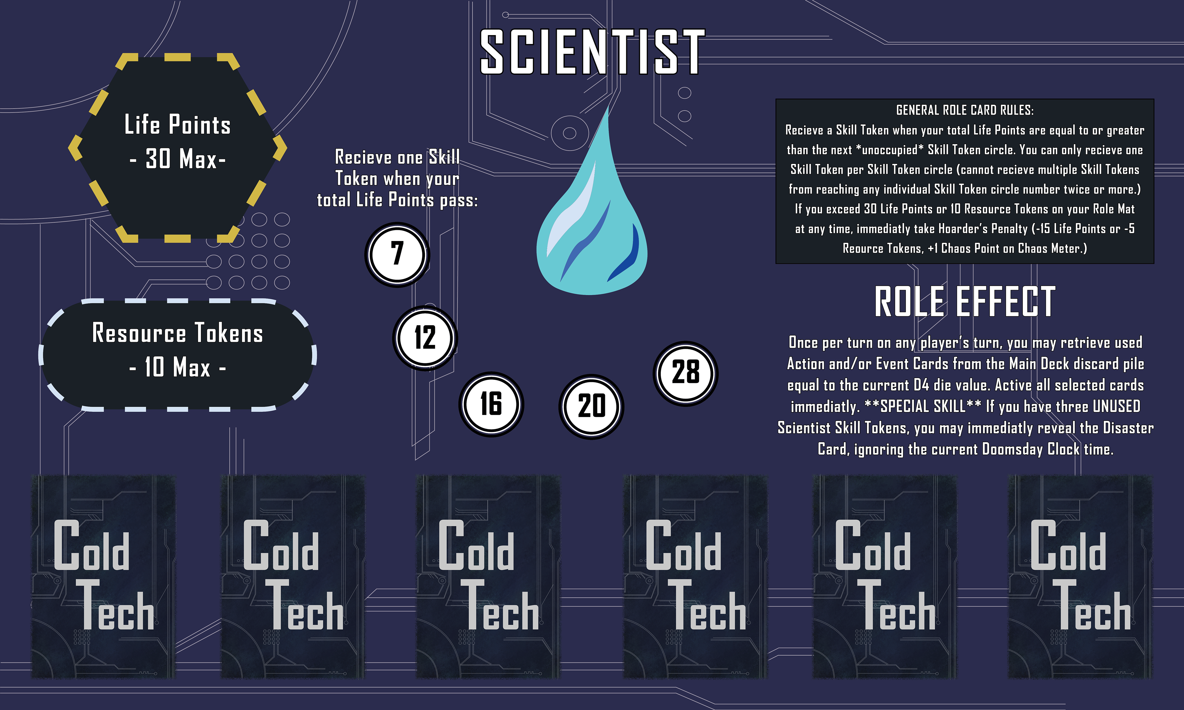 Scientist player mat (1 of 4 categories) – Photoshop & Indesign; 2020