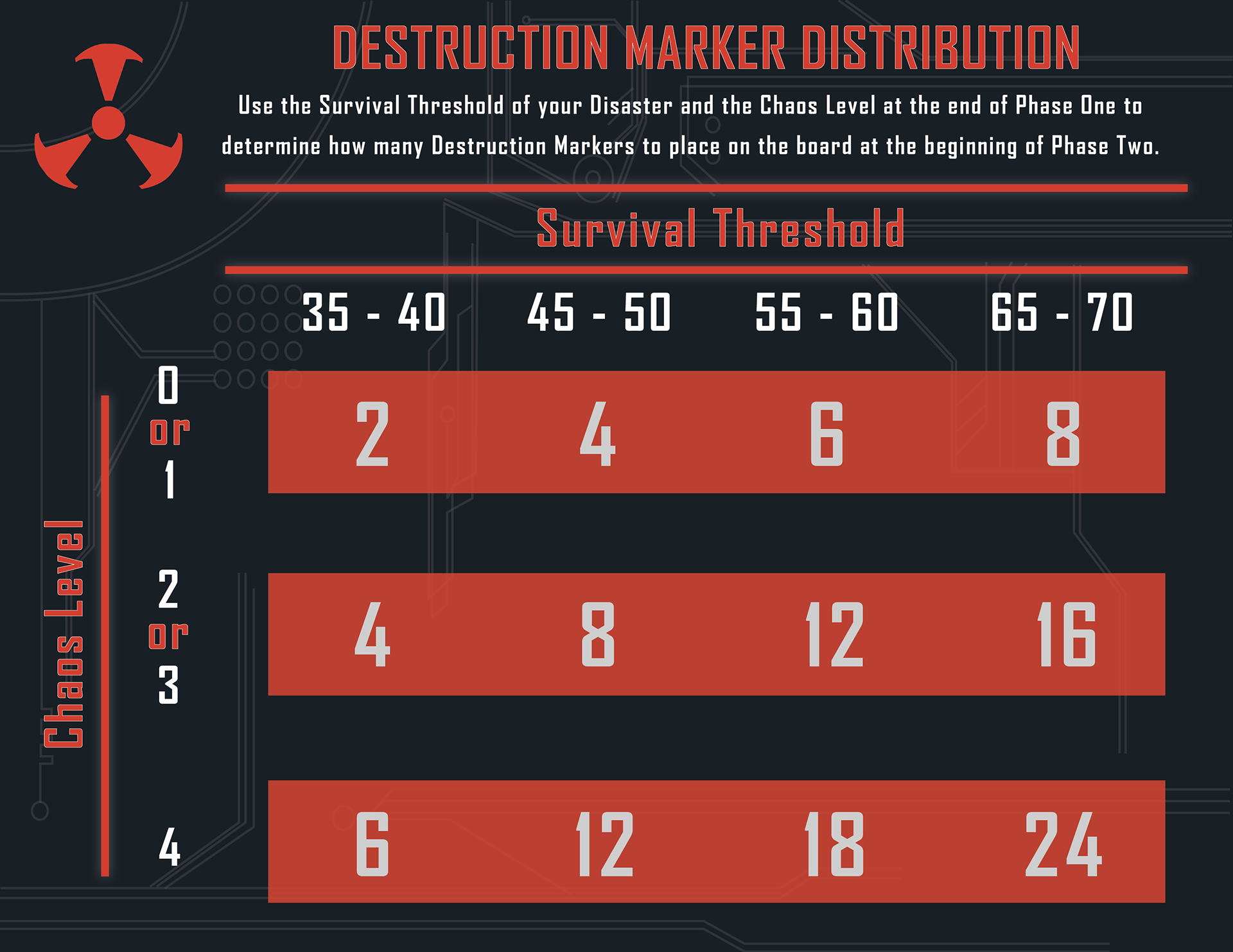 Destruction Marker chart – calculates P2 difficulty based on P1 performance; Photoshop; 2020