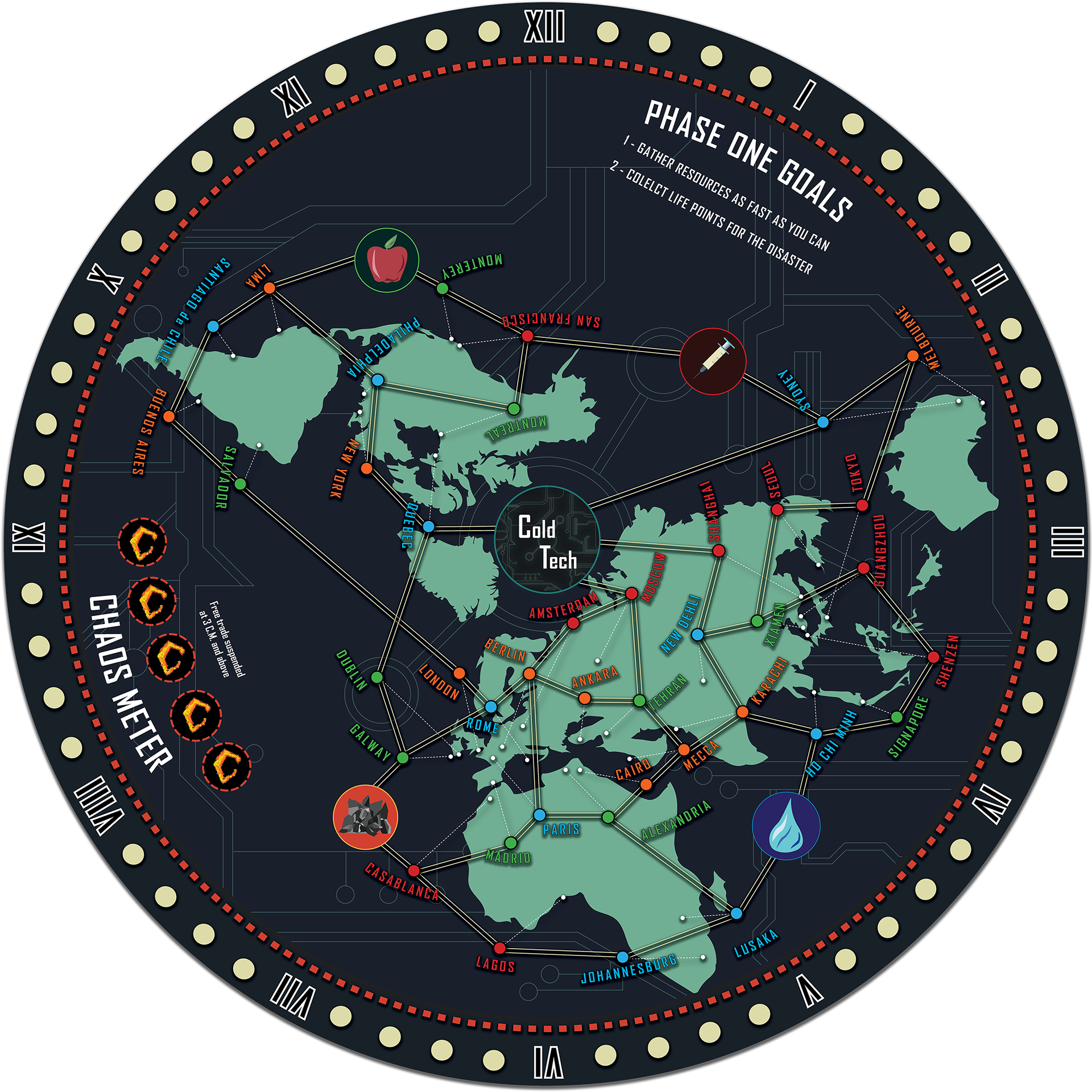 Phase 1 gameboard