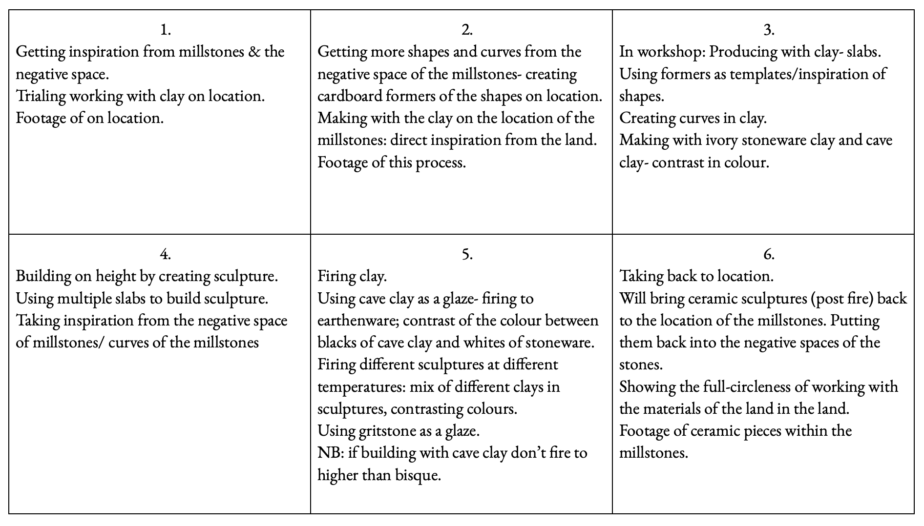 Storyboard of filming