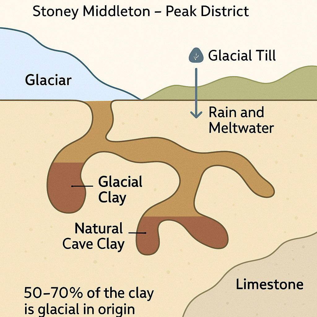 This diagram was created with assistance from ChatGPT.