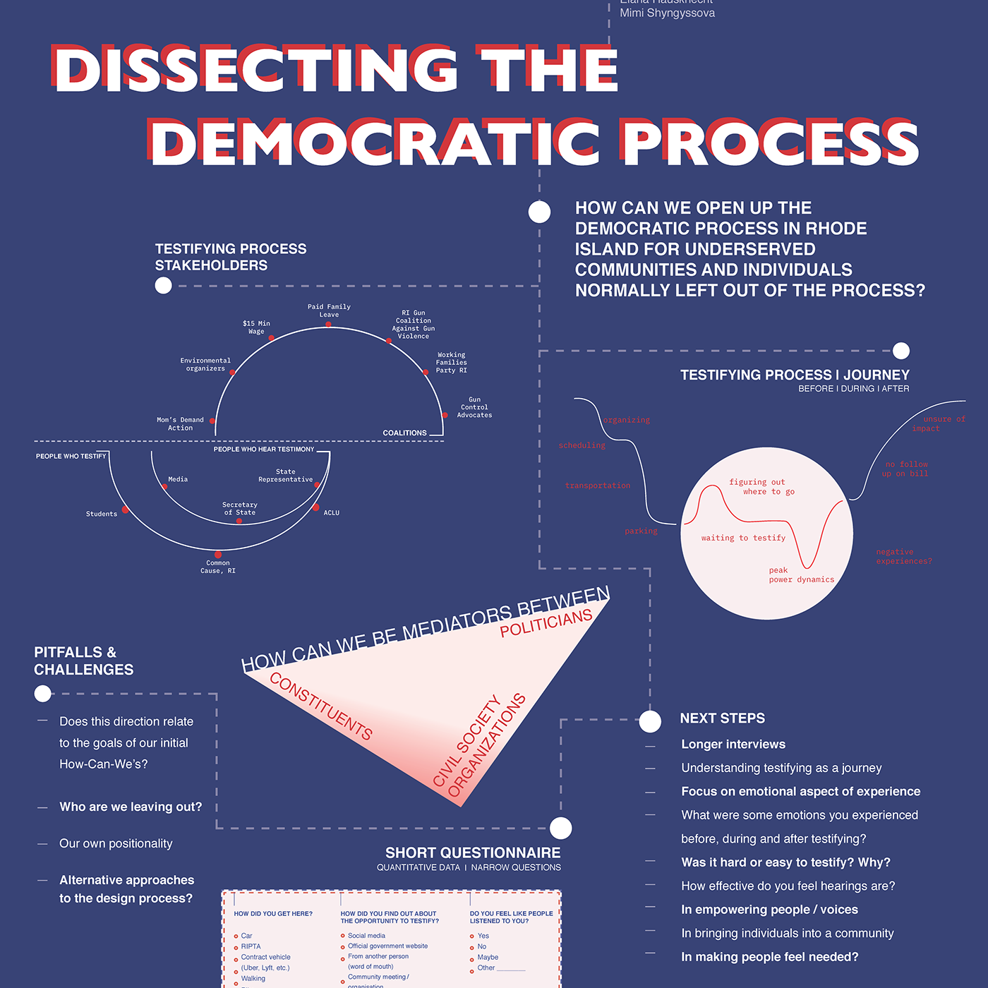 what issue was not resolved through the democratic process