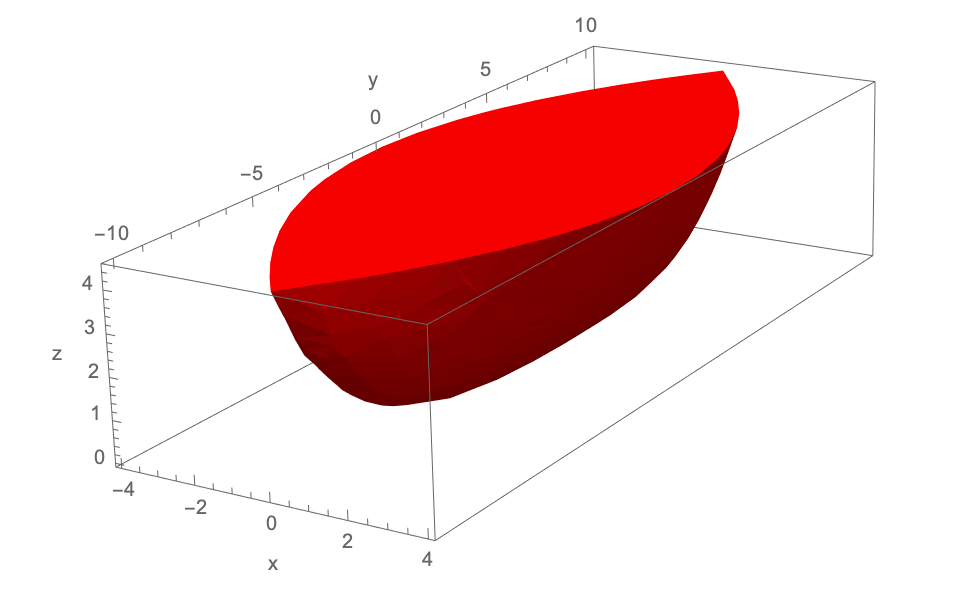 Model in Mathematica