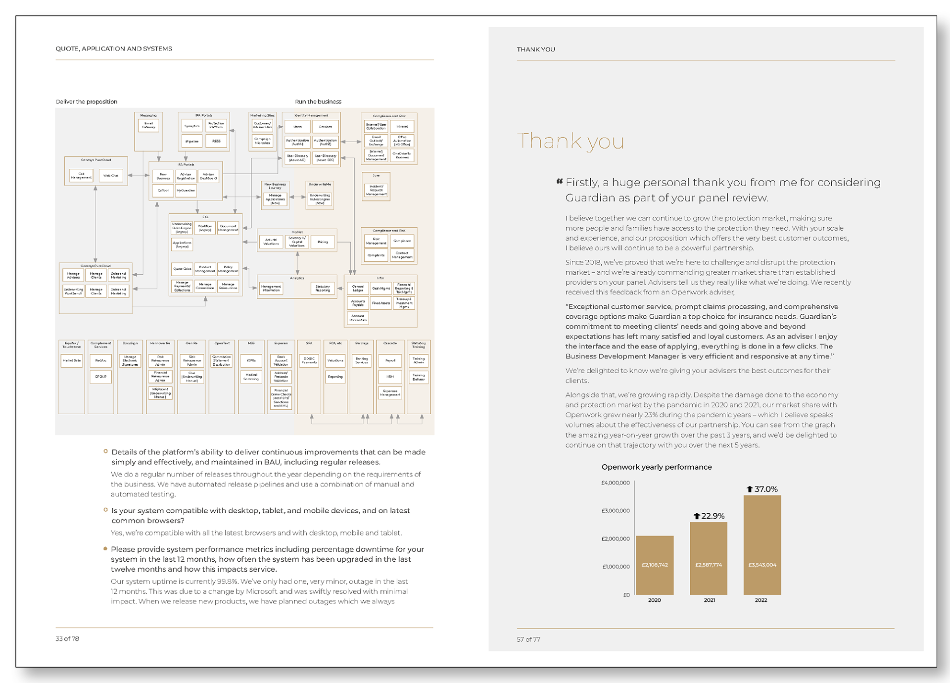 Sample spread