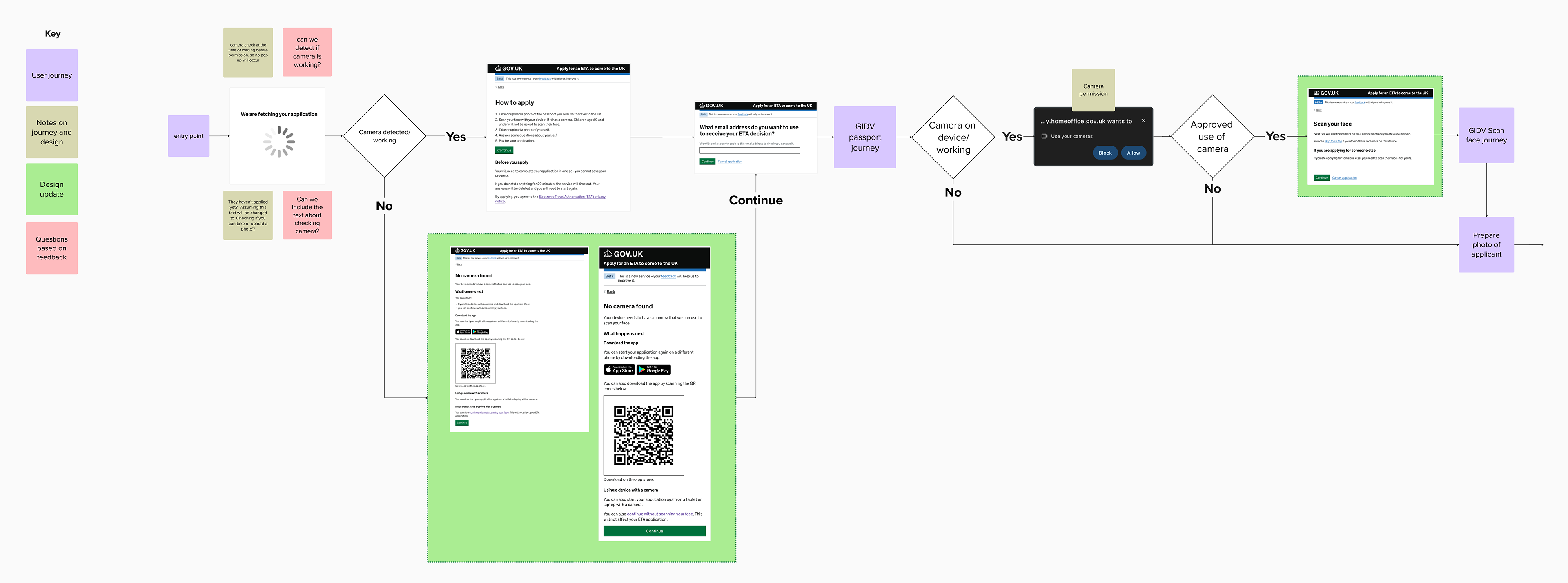 Screenflow of the micro journey, helping users in the service if their device does not have a camera