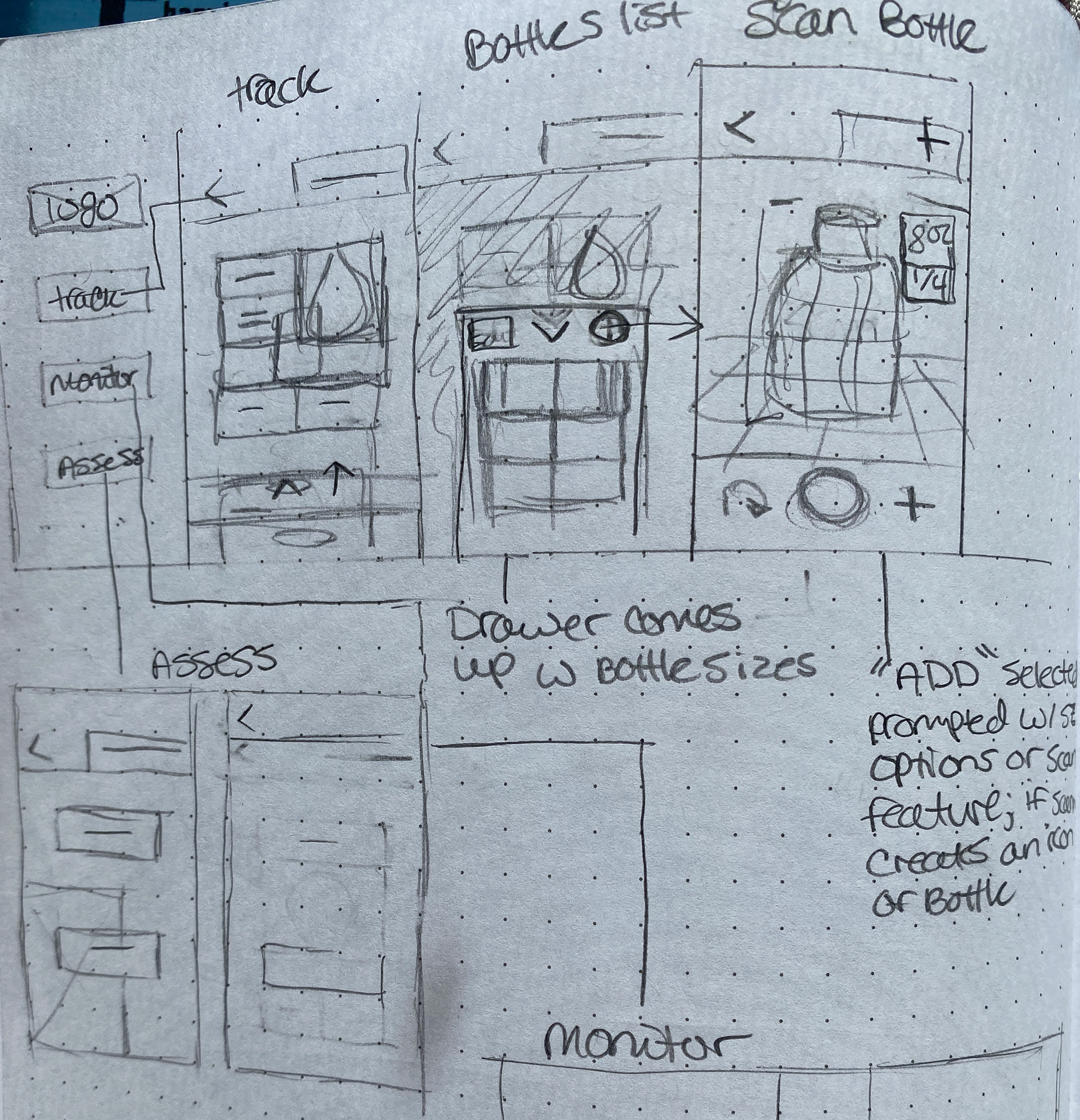 Basic Designing