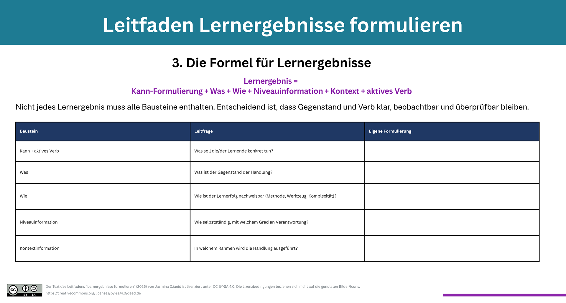 Der Text des Leitfadens “Lernergebnisse formulieren” (2026) von Jasmina Džanić ist lizenziert unter CC BY-SA 4.0. Die Lizenzbedingungen beziehen sich nicht auf die genutzten Bilder/Icons. https://creativecommons.org/licenses/by-sa/4.0/deed.de