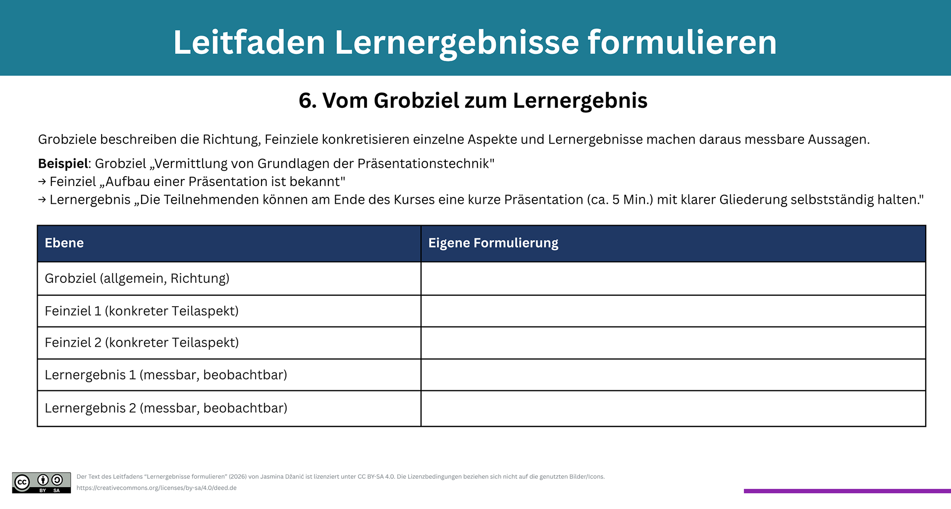 Der Text des Leitfadens “Lernergebnisse formulieren” (2026) von Jasmina Džanić ist lizenziert unter CC BY-SA 4.0. Die Lizenzbedingungen beziehen sich nicht auf die genutzten Bilder/Icons. https://creativecommons.org/licenses/by-sa/4.0/deed.de