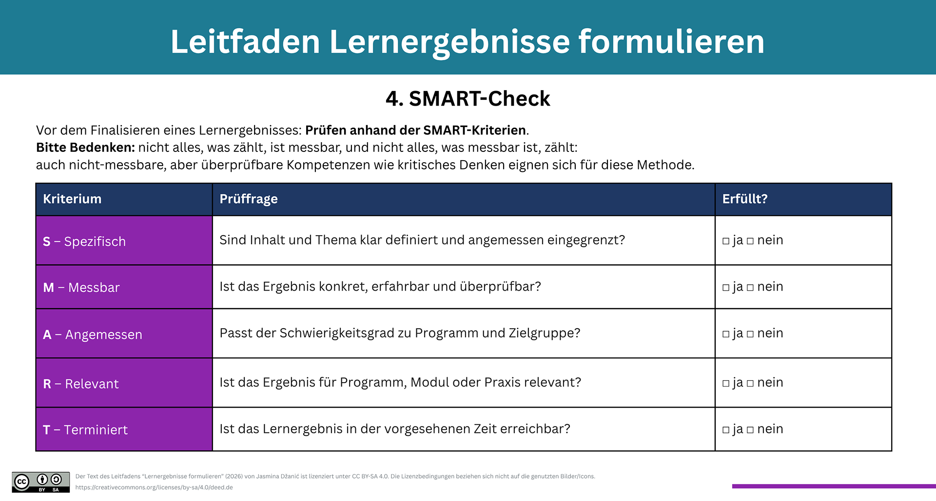 Der Text des Leitfadens “Lernergebnisse formulieren” (2026) von Jasmina Džanić ist lizenziert unter CC BY-SA 4.0. Die Lizenzbedingungen beziehen sich nicht auf die genutzten Bilder/Icons. https://creativecommons.org/licenses/by-sa/4.0/deed.de