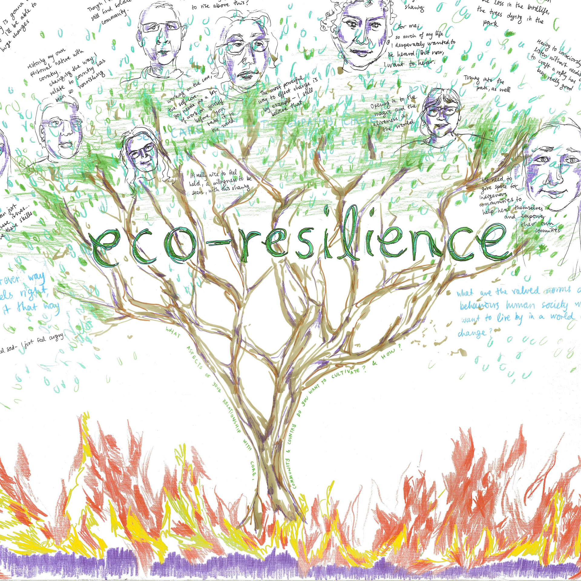 Eco-resilience (2021), pen and pencil on paper, 22 x 33 "