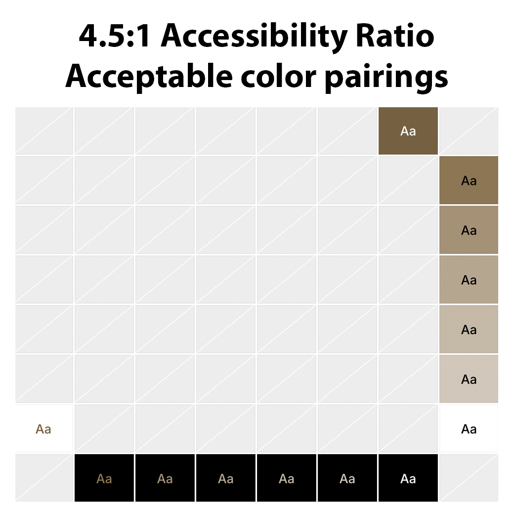 Rapid brainstorm - Proposed palette accessibility verification