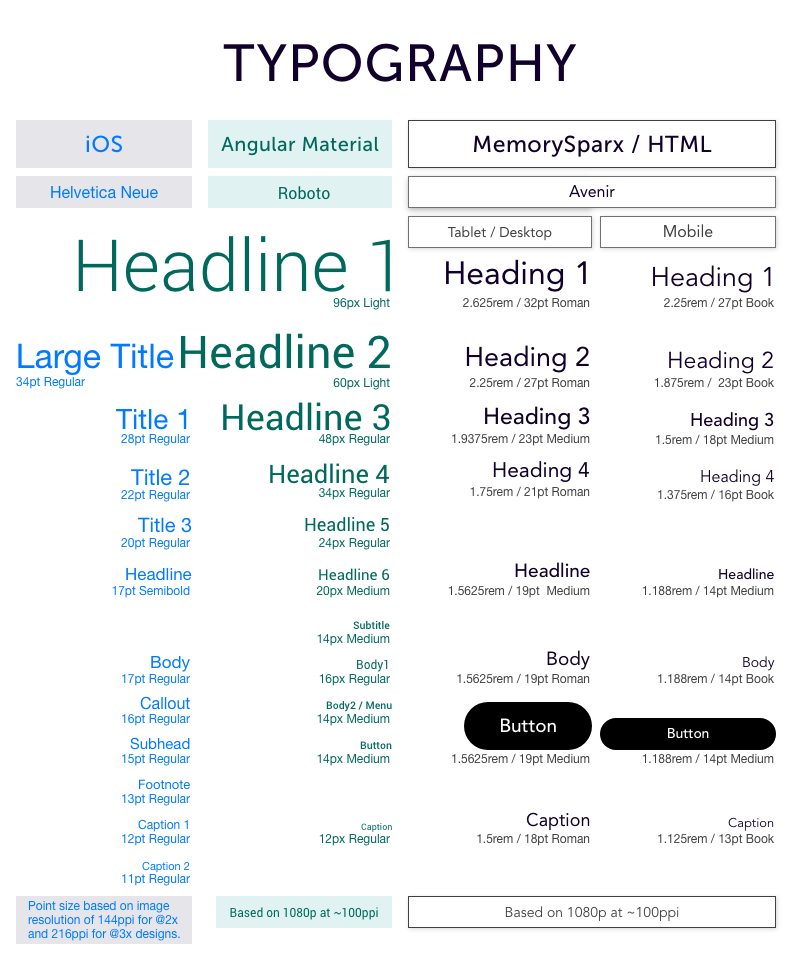 Typography guiden comparing iOS and Google Material typography to MemorySparx brand.