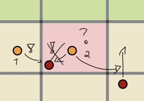 Situation 5: If two defenders spot two enemies, and one of the enemies is already being followed by a teammate, the AI should prioritize targeting the other enemy