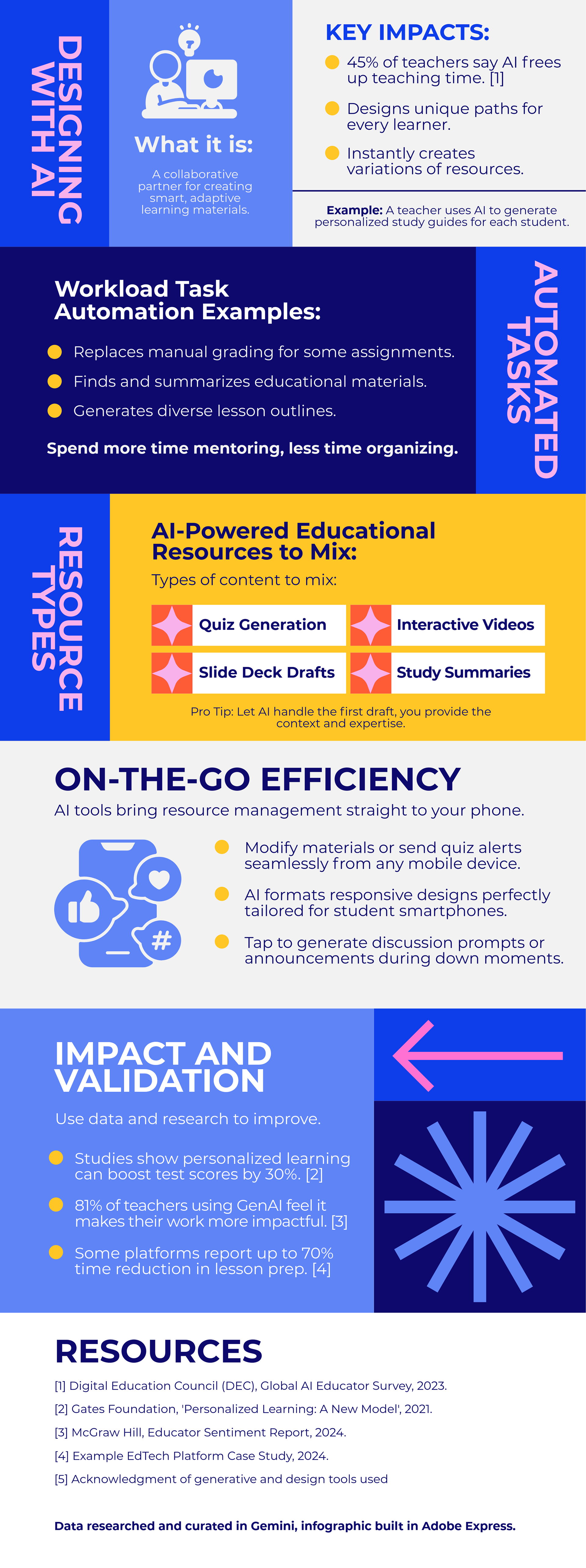 AI in Education infographic