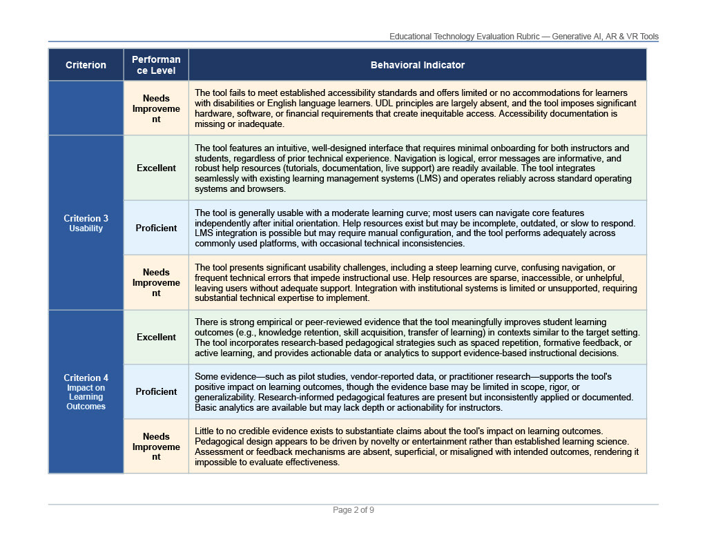 Evaluation Rubric