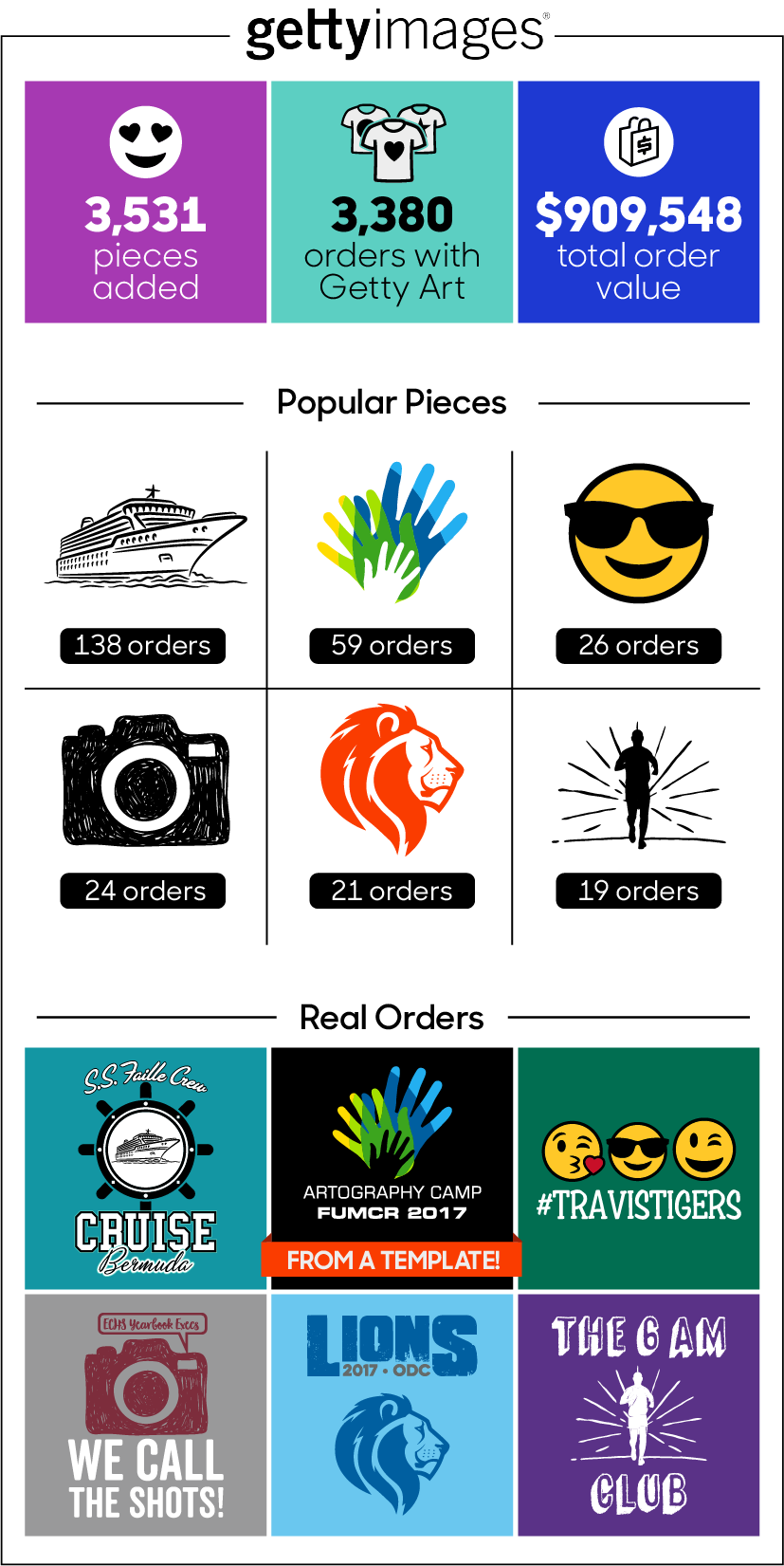 for internal resource