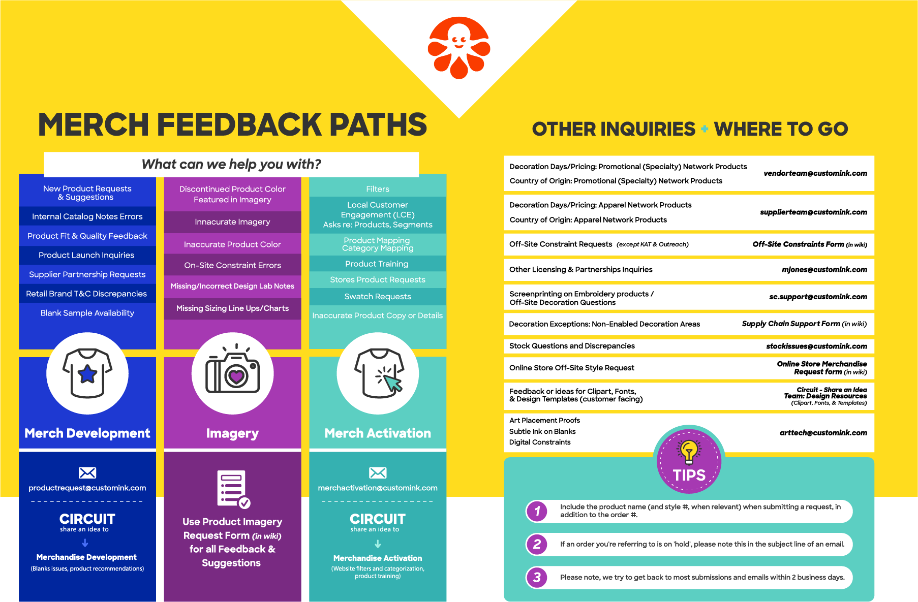 for internal resource