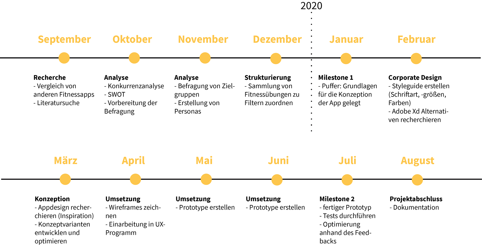 Projektplan